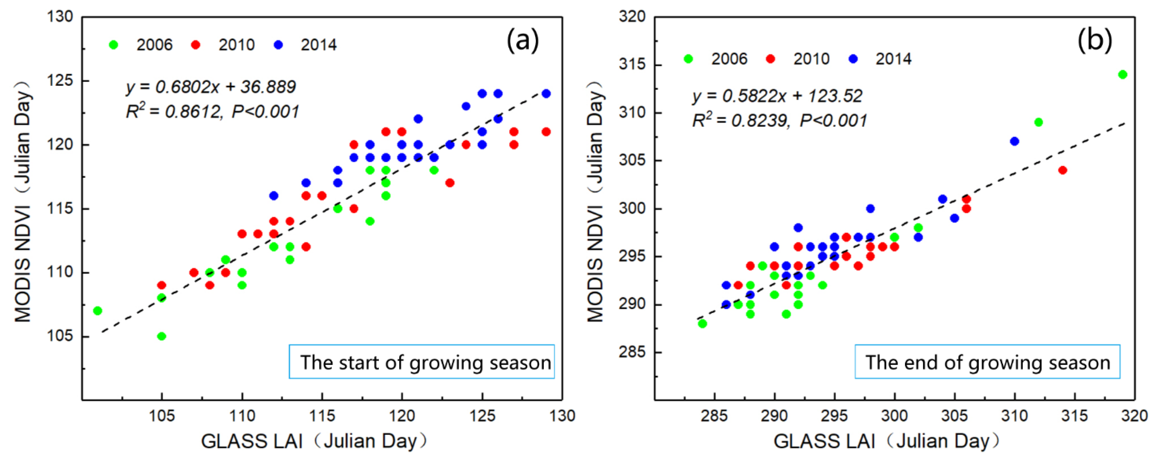 Forests 12 01315 g008