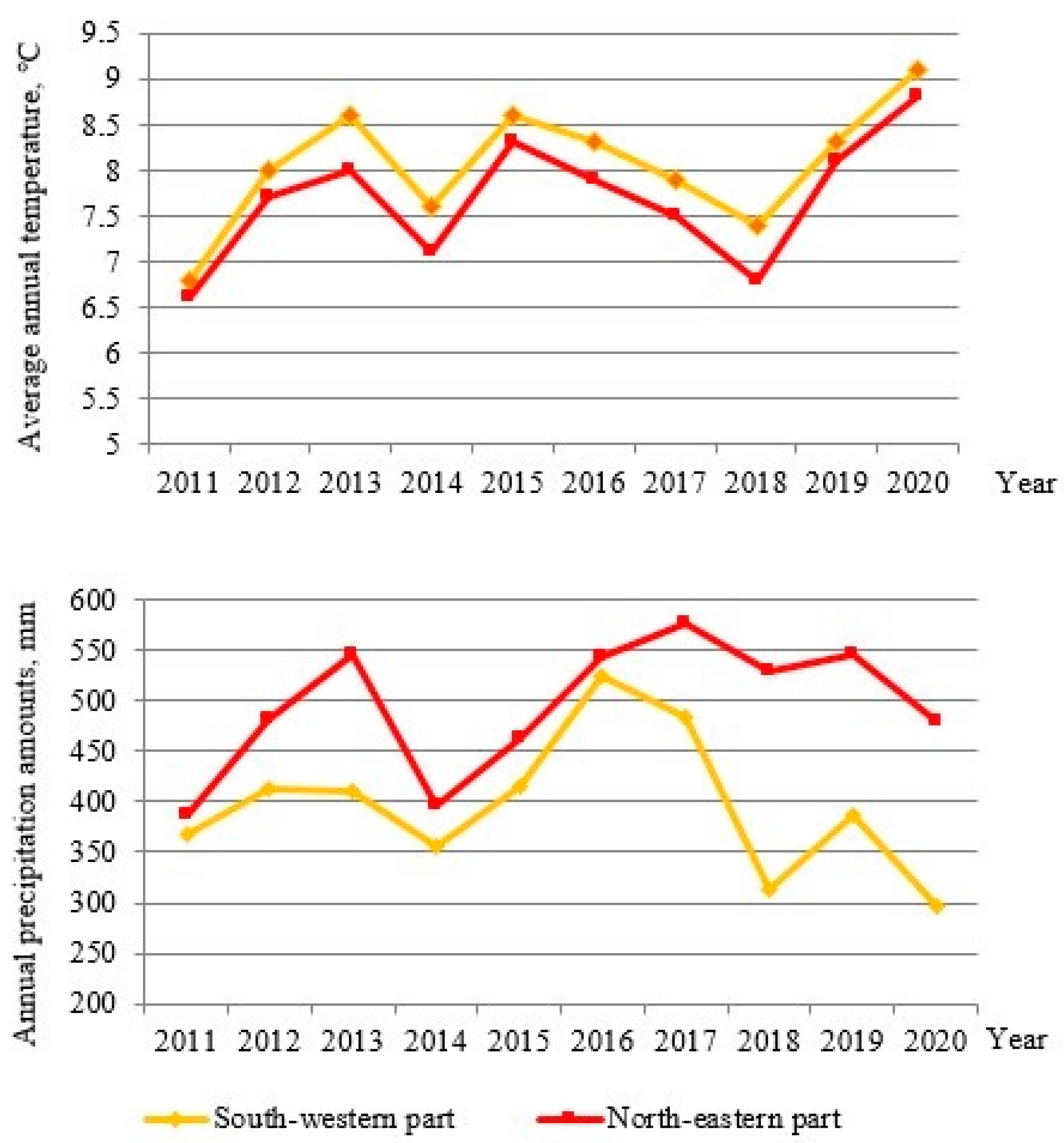 Forests 12 01317 g002 550