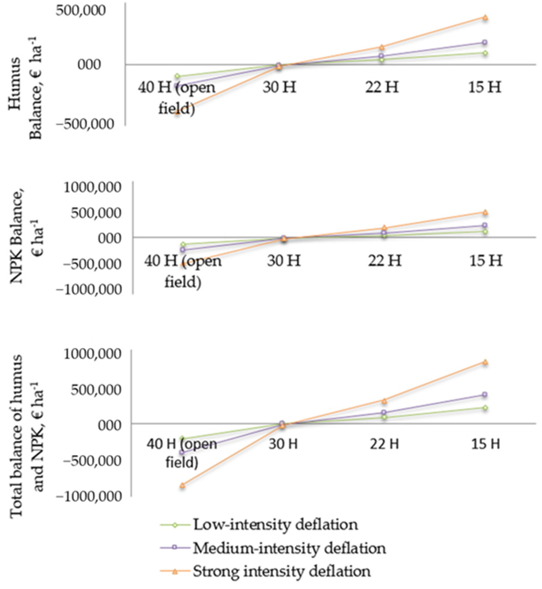 Forests 12 01317 g003 550