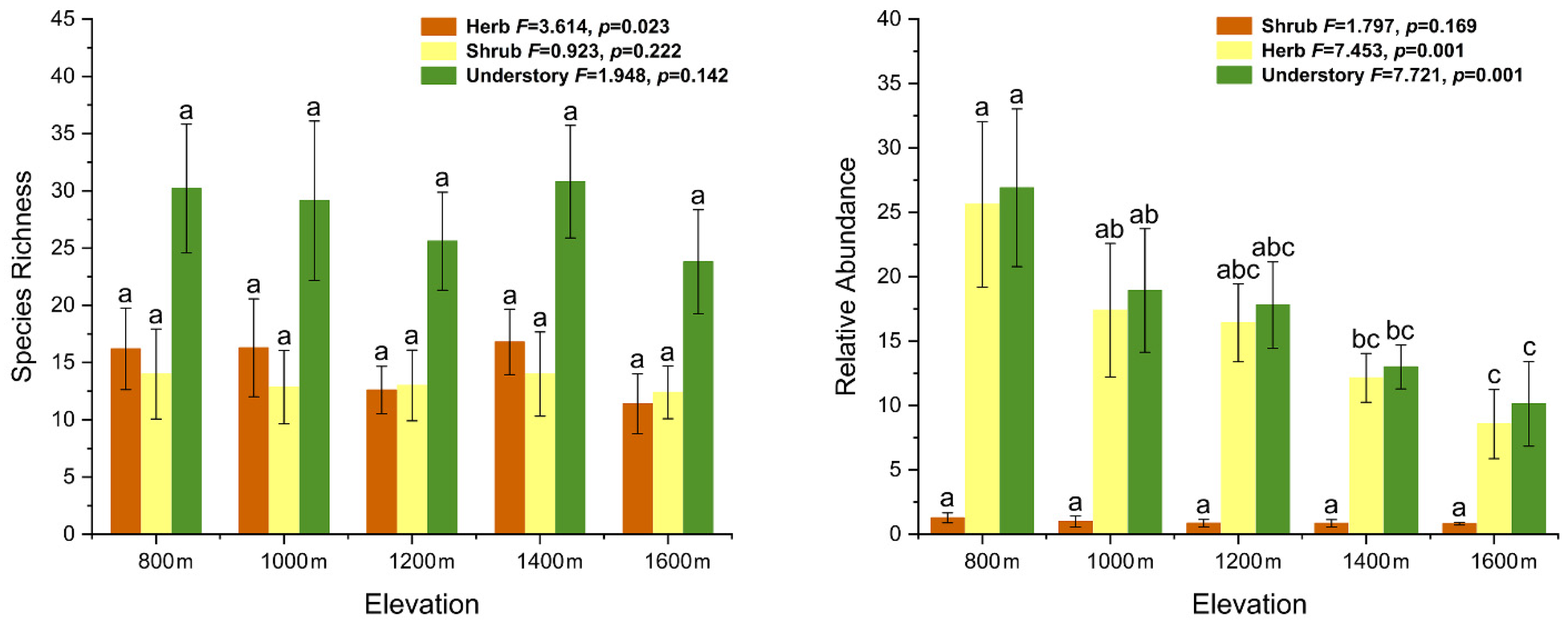 Forests 12 01318 g002 Forests 12 01318 g002
