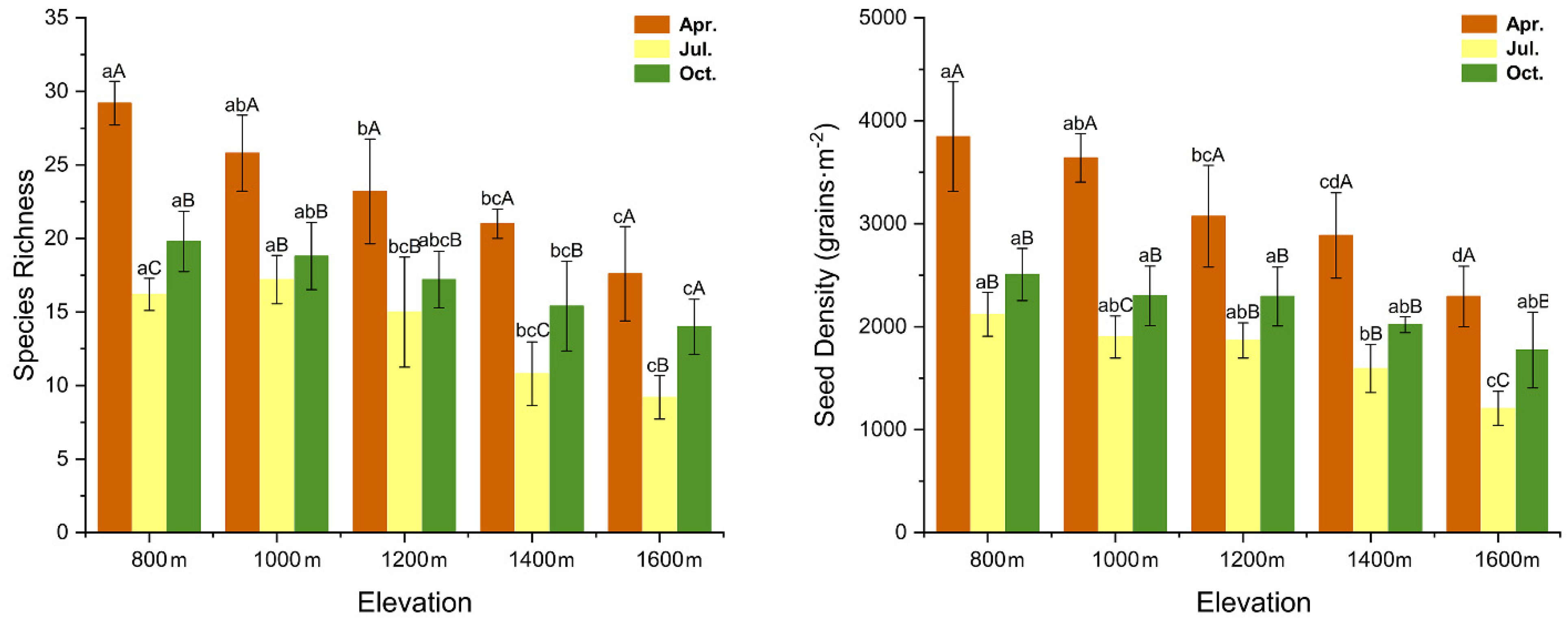 Forests 12 01318 g003 Forests 12 01318 g003