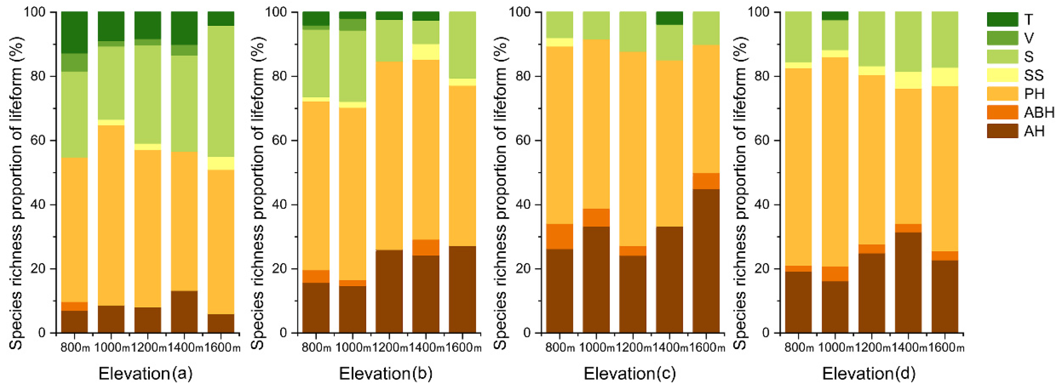 Forests 12 01318 g004 Forests 12 01318 g004