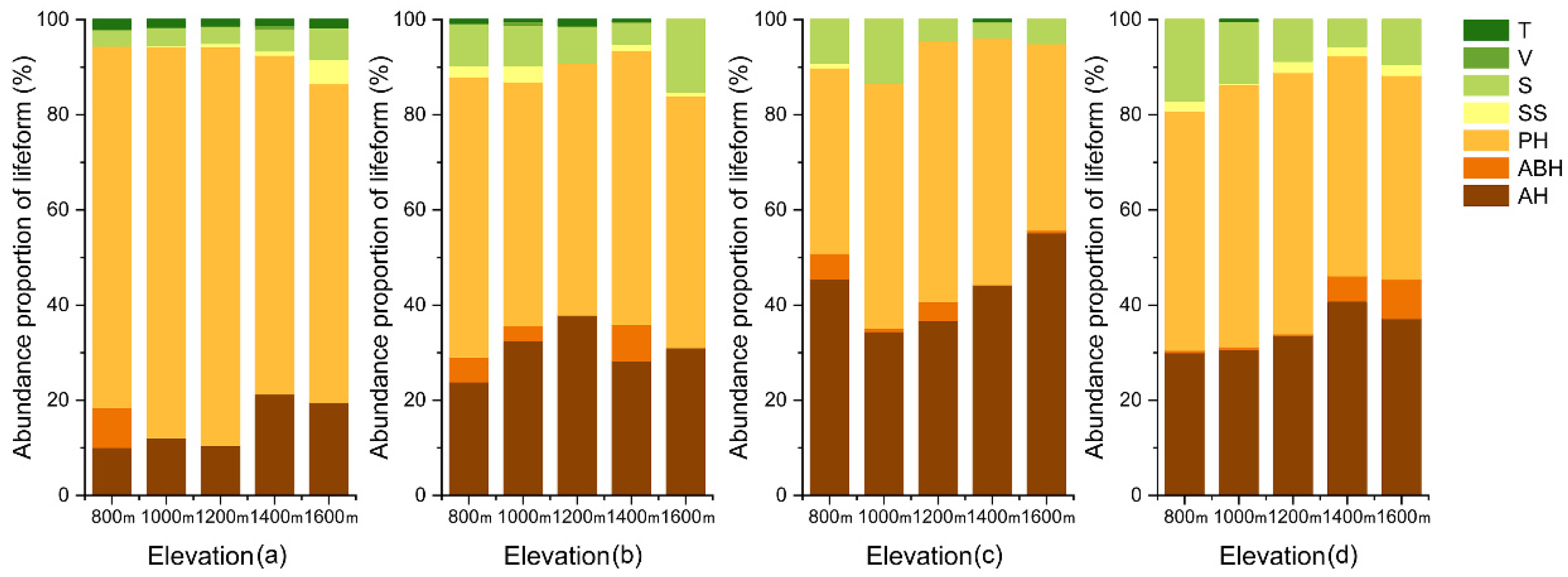 Forests 12 01318 g005 Forests 12 01318 g005