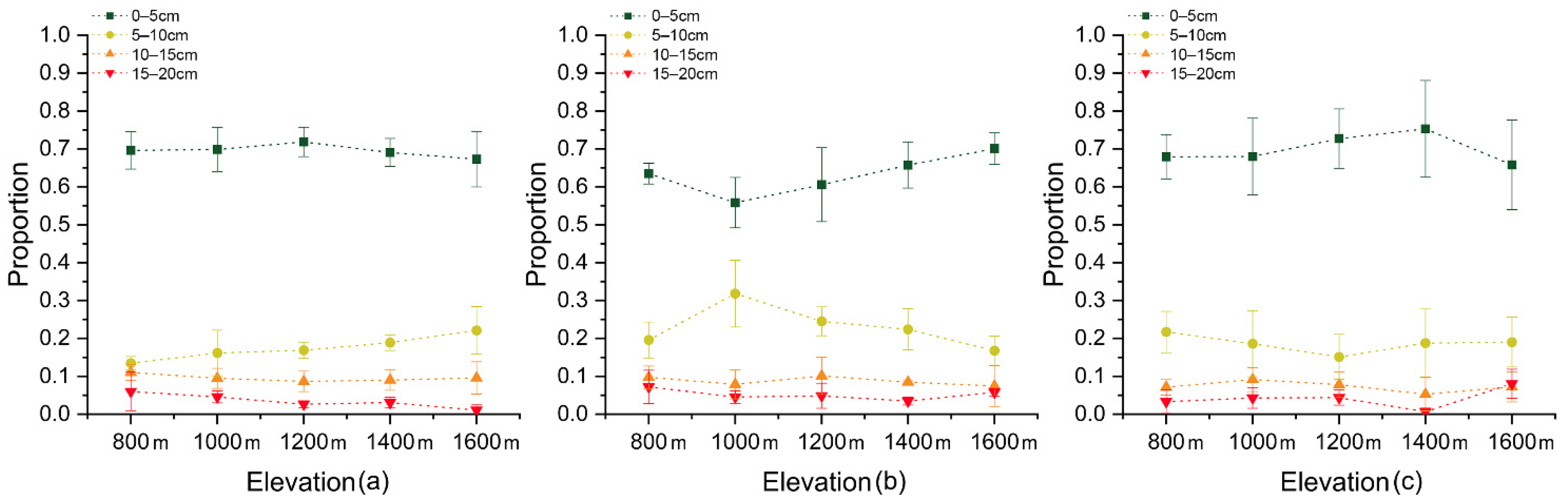Forests 12 01318 g006 Forests 12 01318 g006