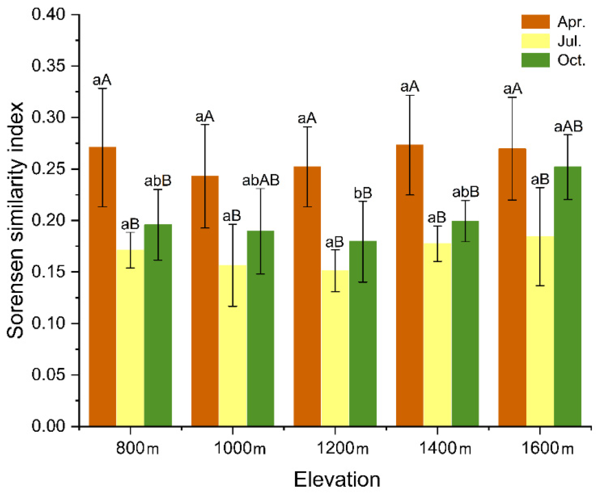 Forests 12 01318 g008 Forests 12 01318 g008