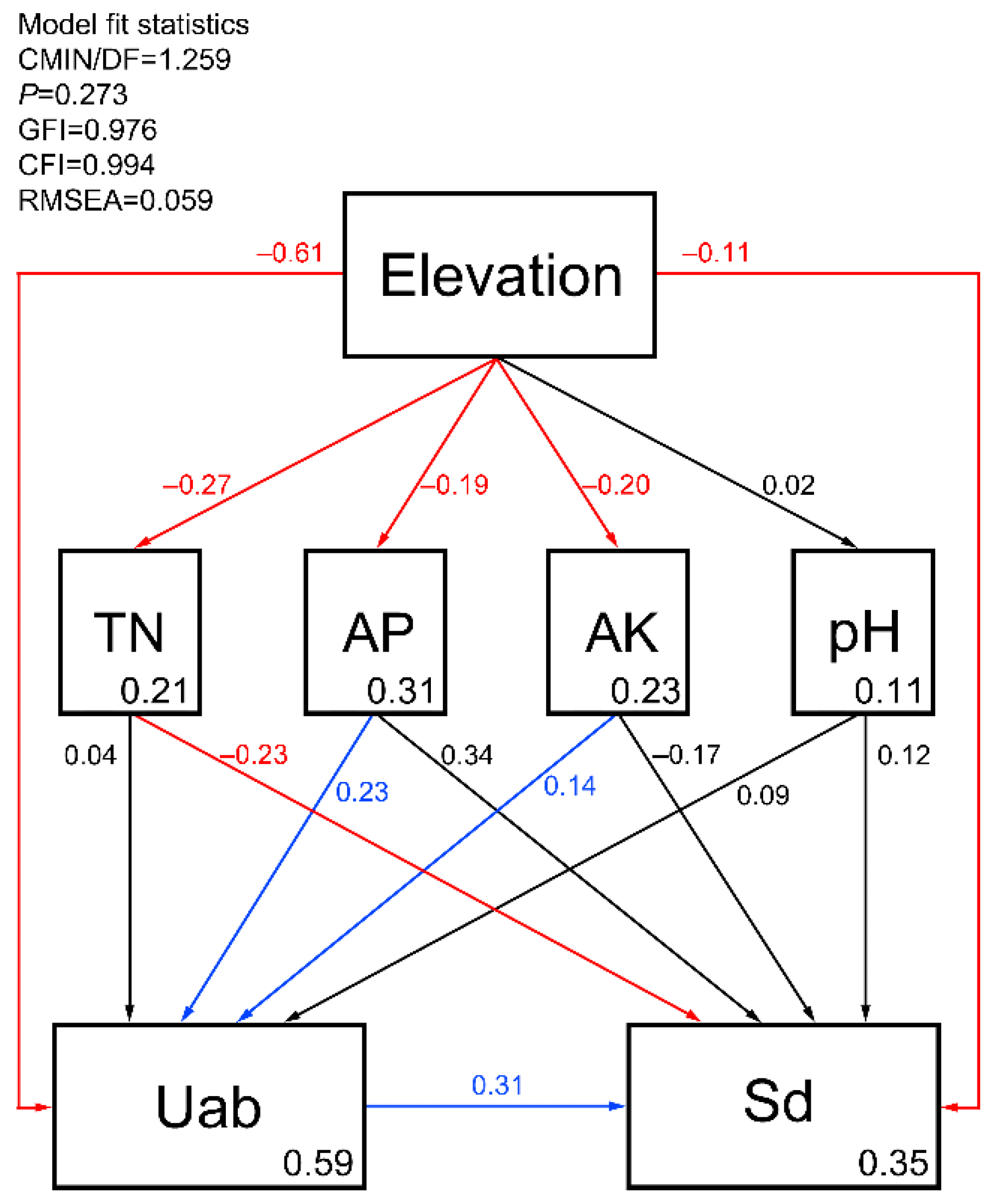 Forests 12 01318 g009 Forests 12 01318 g009