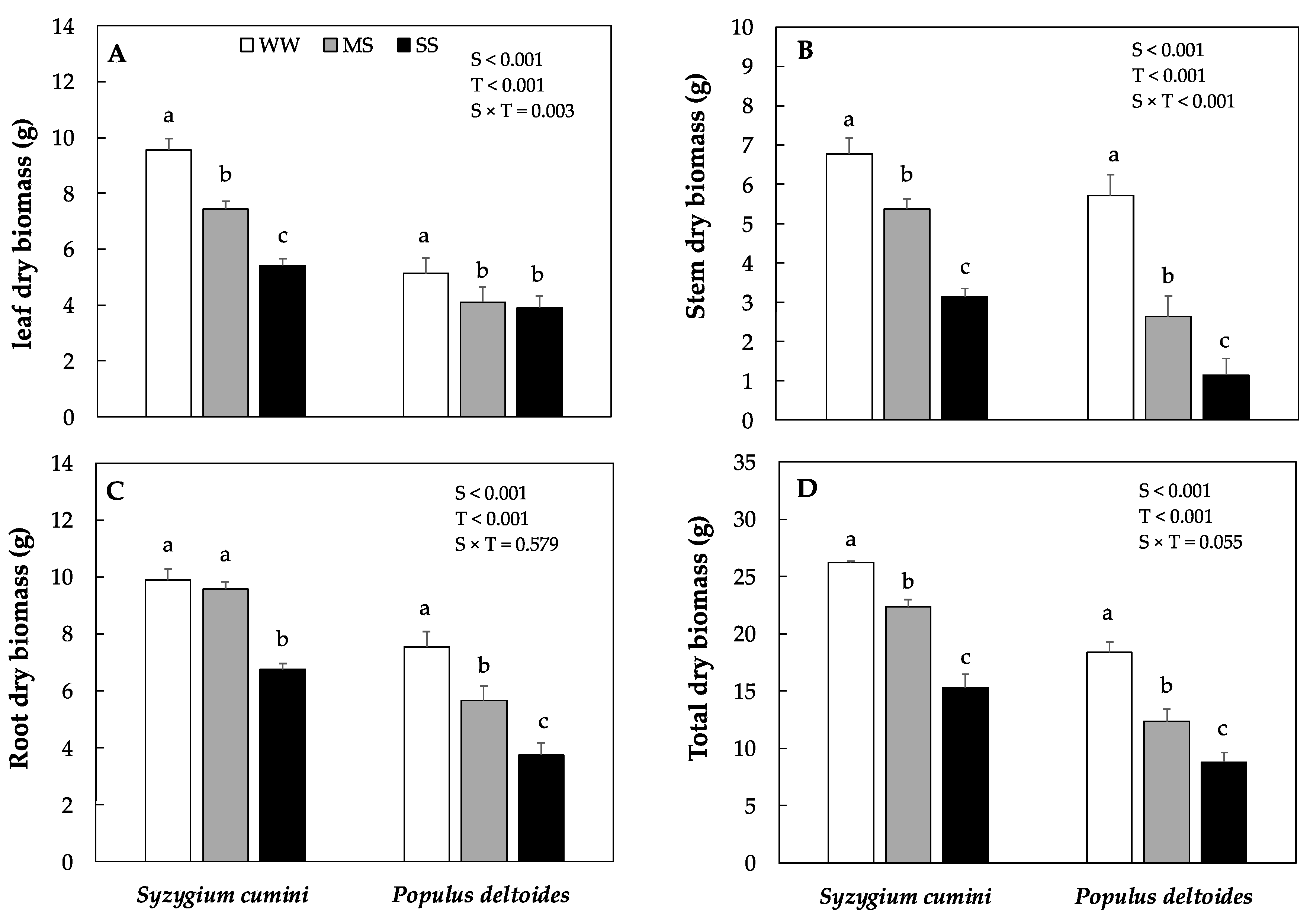 Forests 12 01319 g001