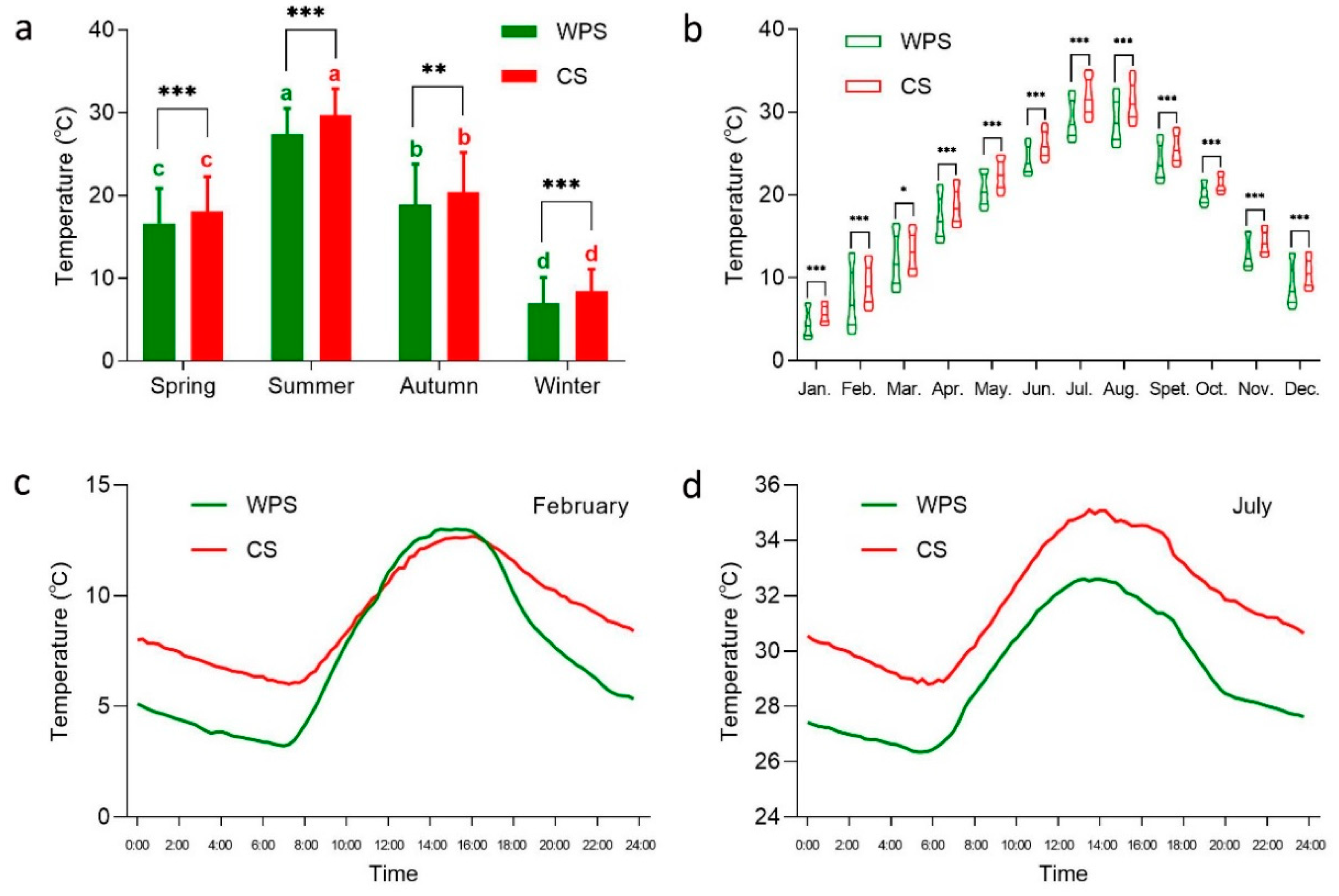 Forests 12 01322 g002