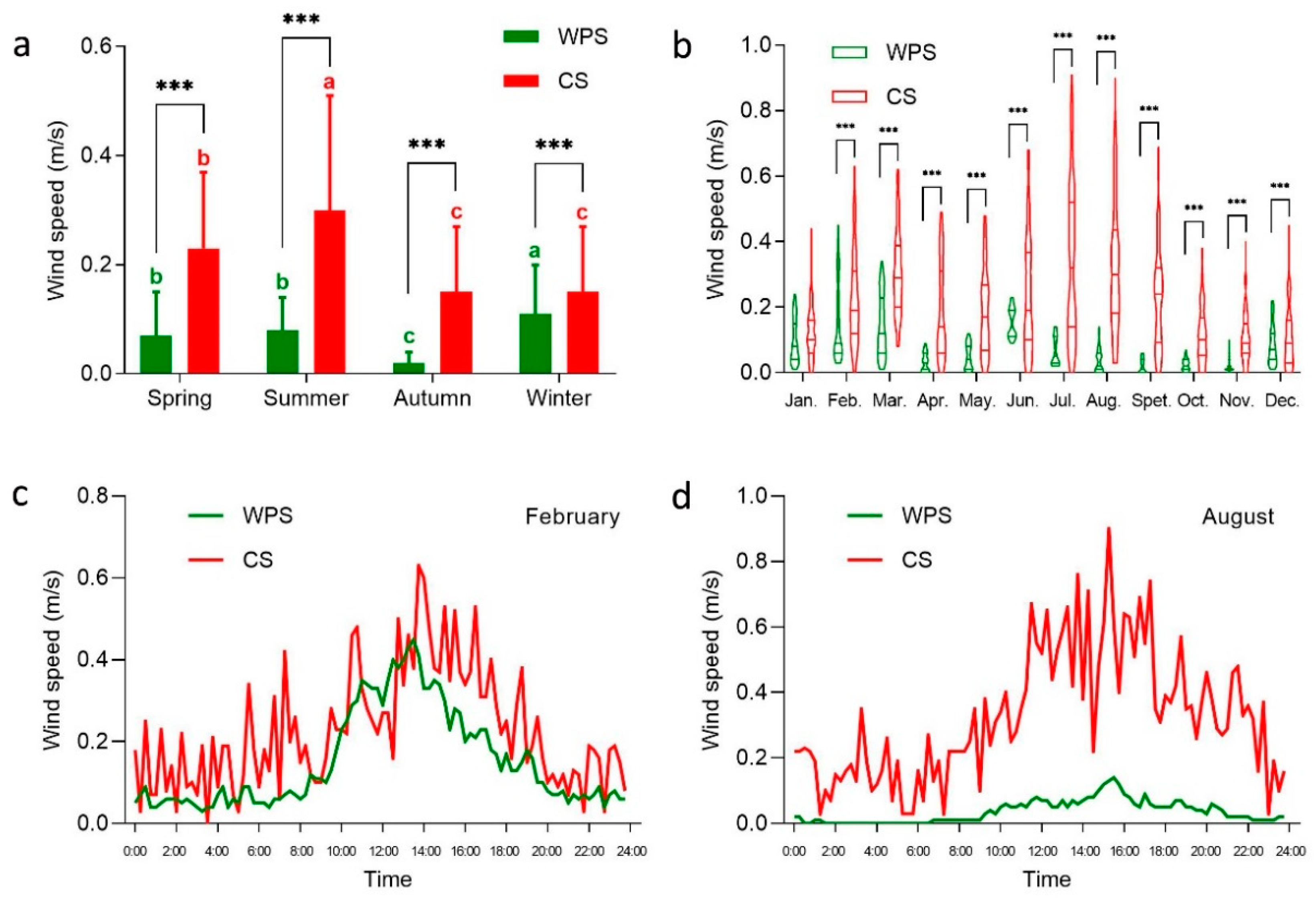 Forests 12 01322 g004