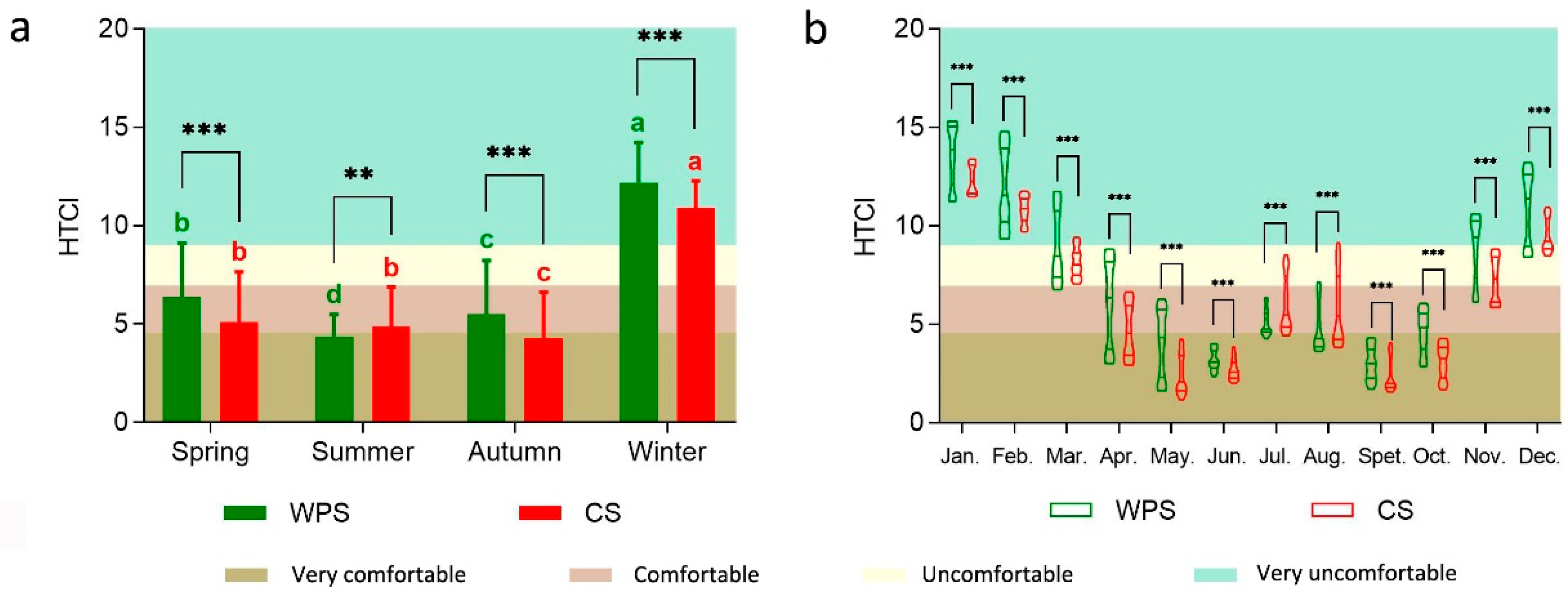 Forests 12 01322 g005