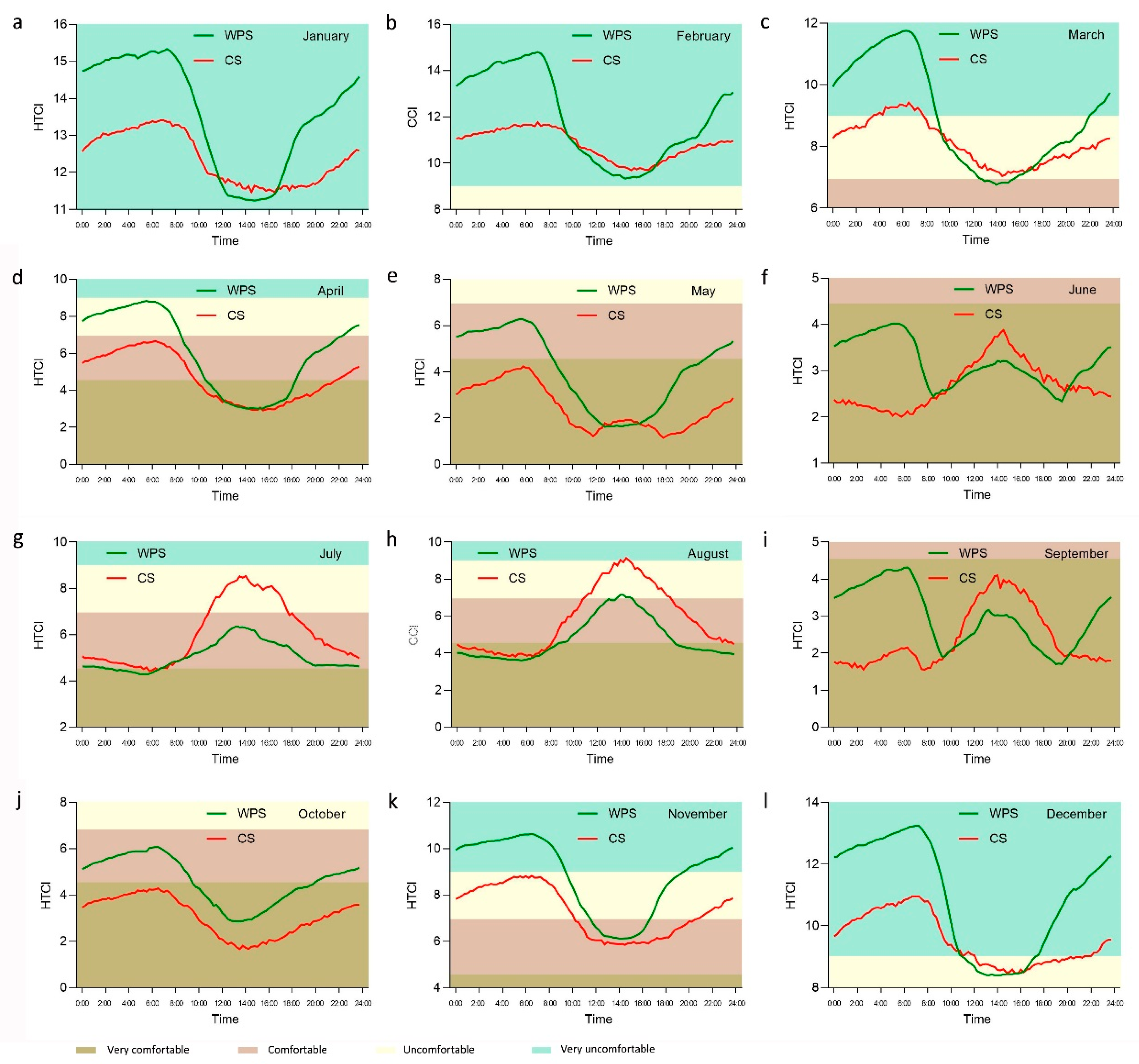 Forests 12 01322 g006