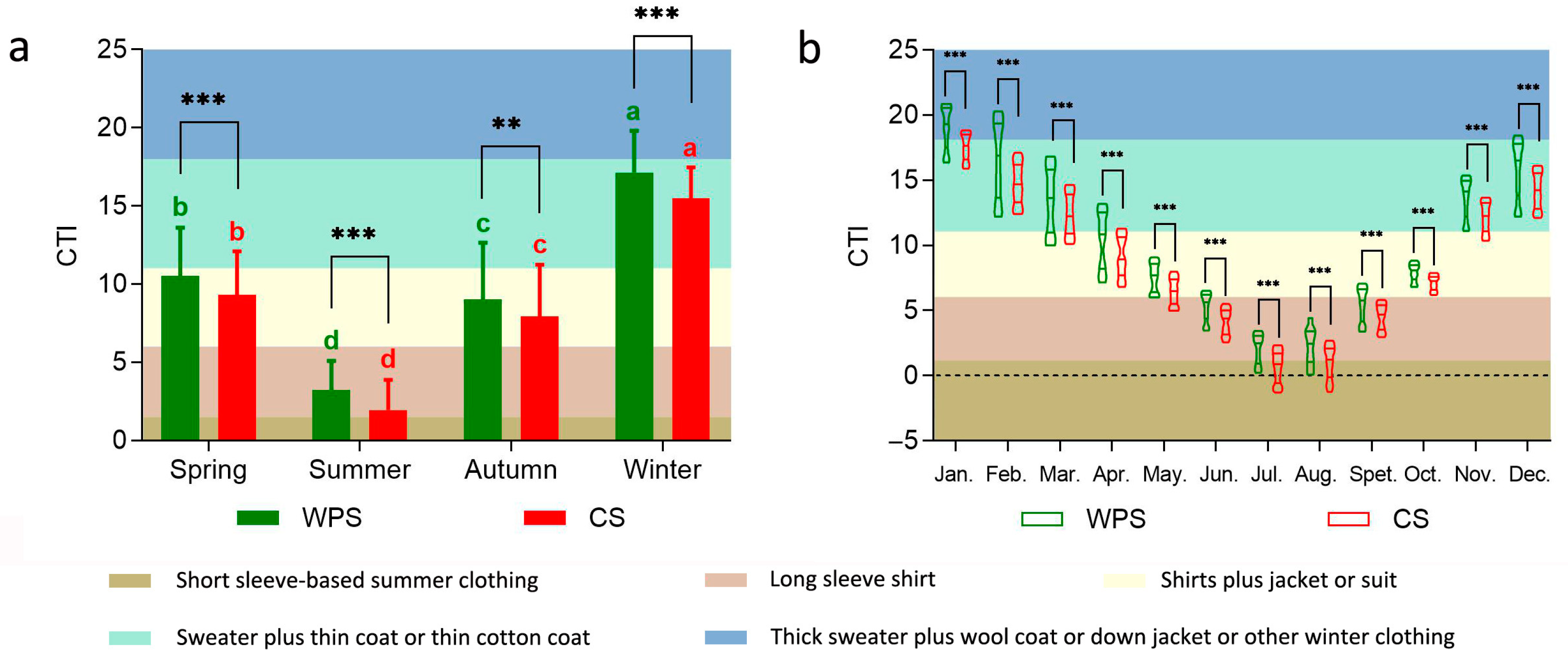 Forests 12 01322 g007