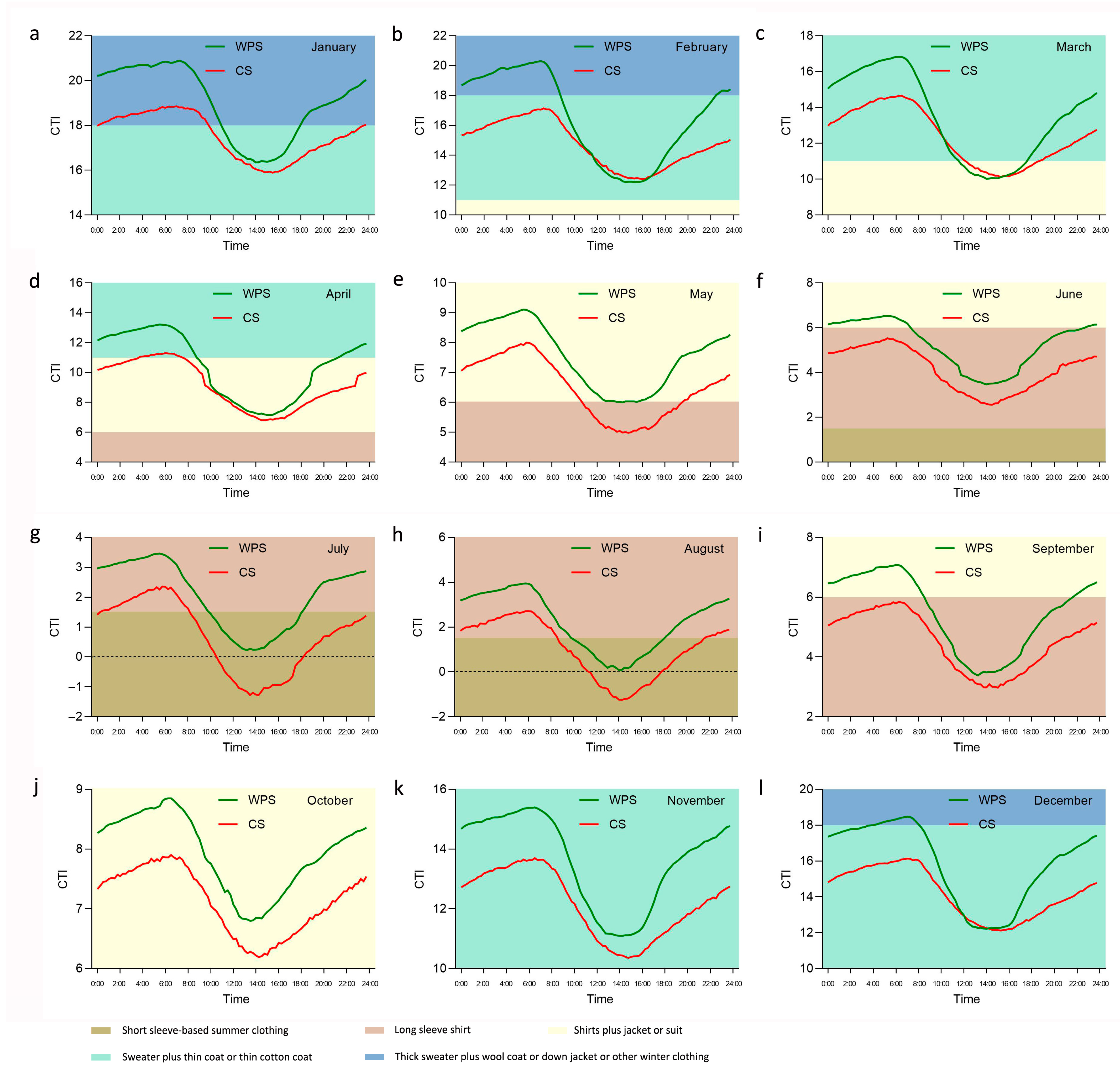 Forests 12 01322 g008