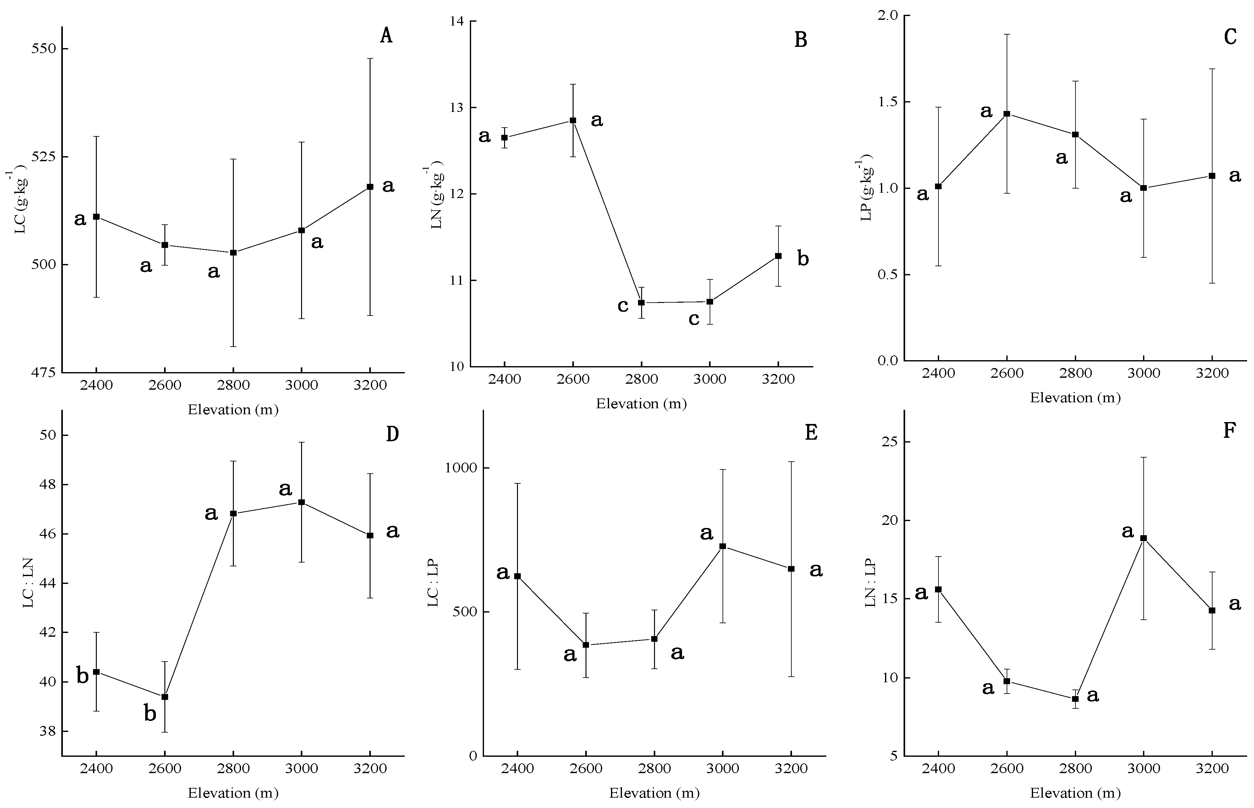 Forests 12 01325 g002 Forests 12 01325 g002