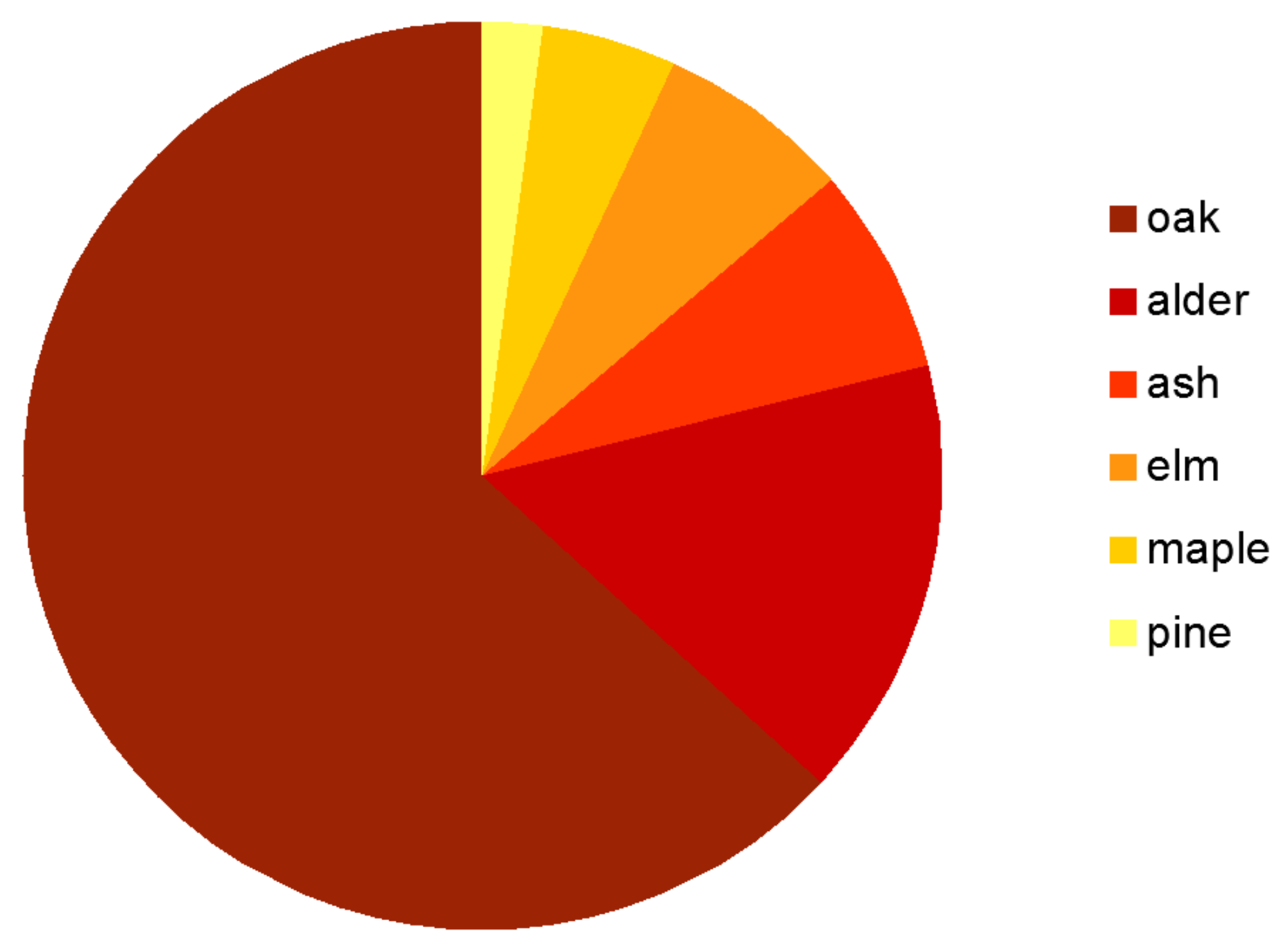Forests 12 01327 g004 550