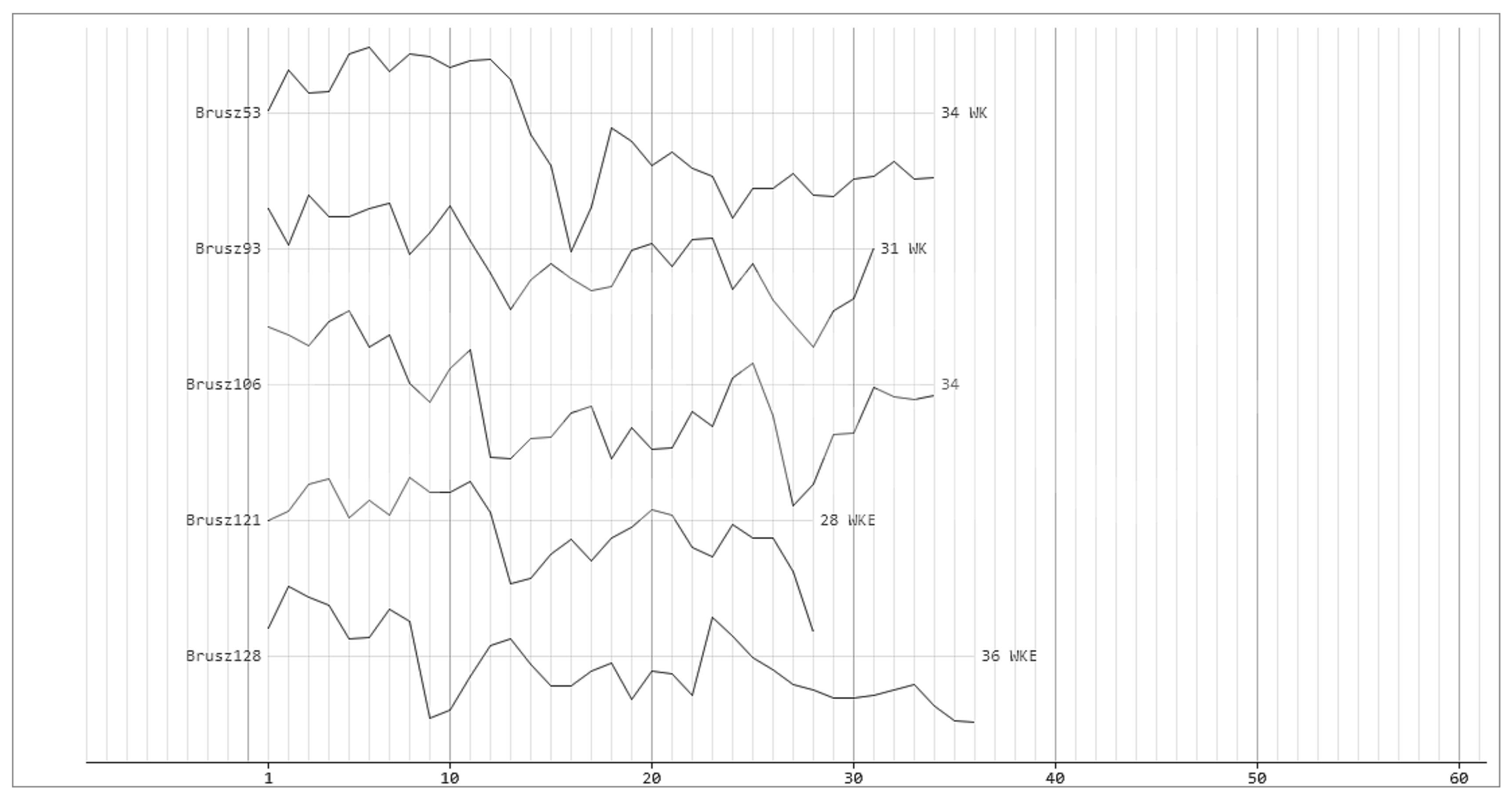 Forests 12 01327 g006 550