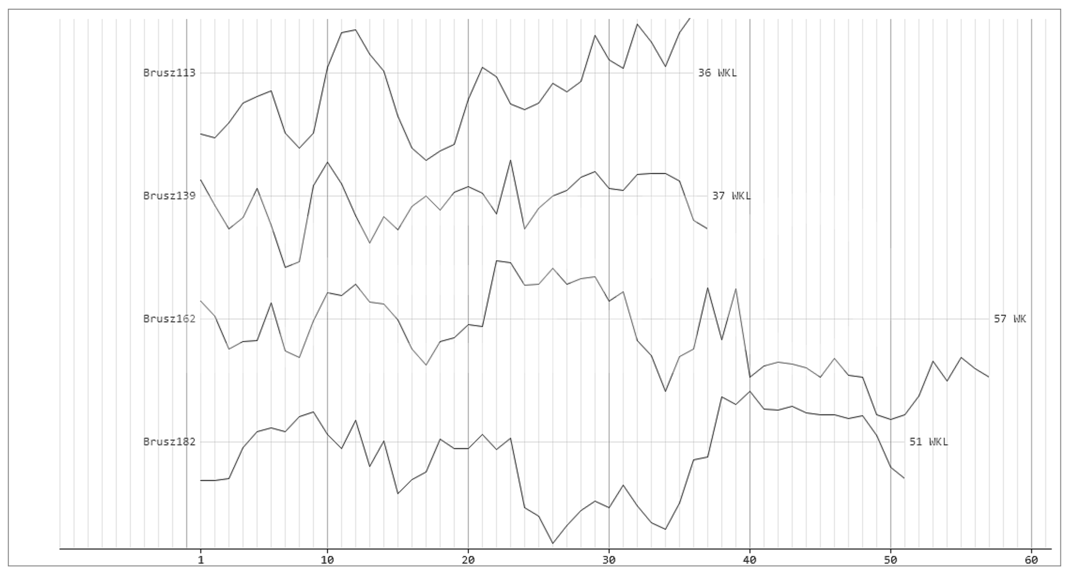Forests 12 01327 g007 550