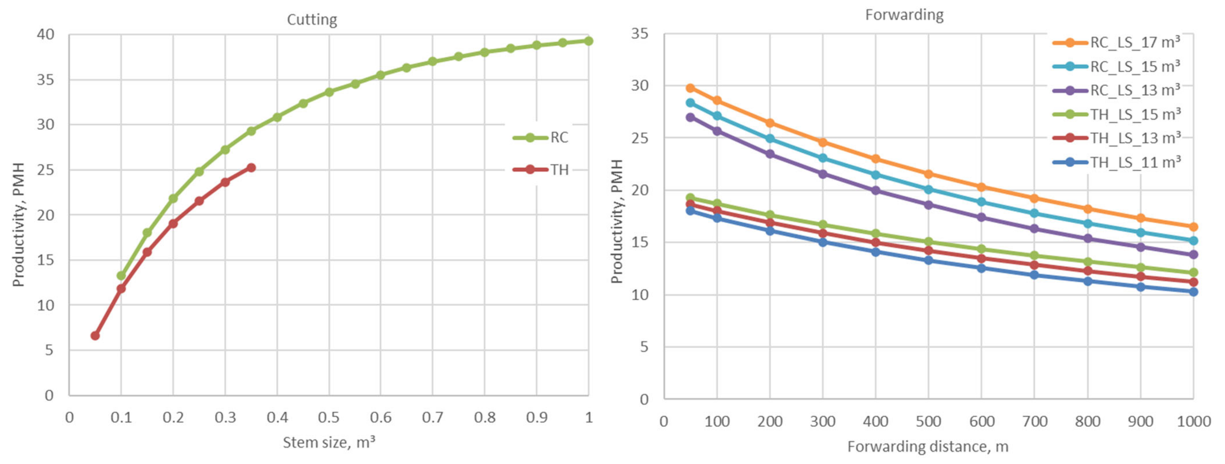 Forests 12 01328 g002