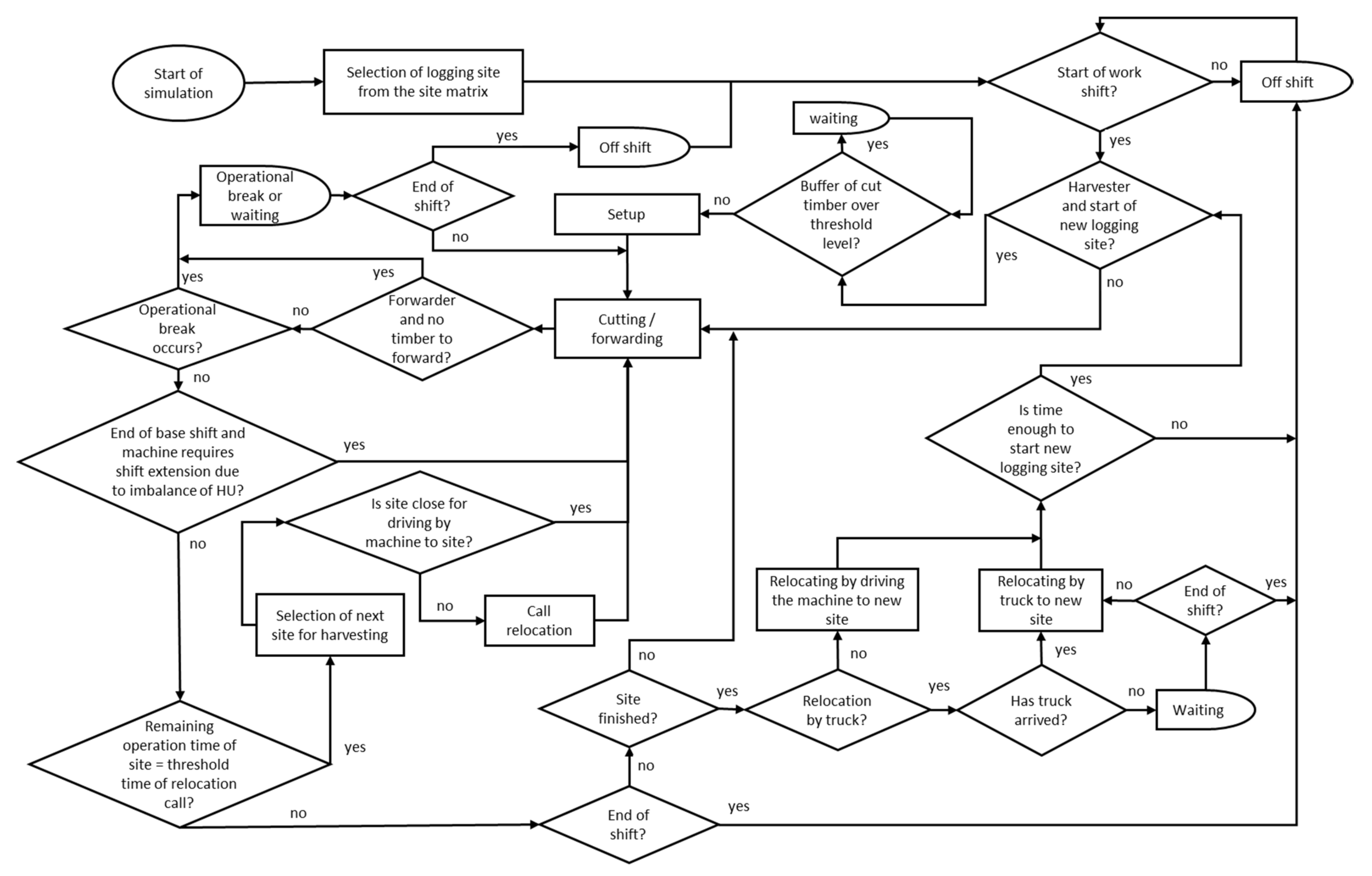 Forests 12 01328 g003