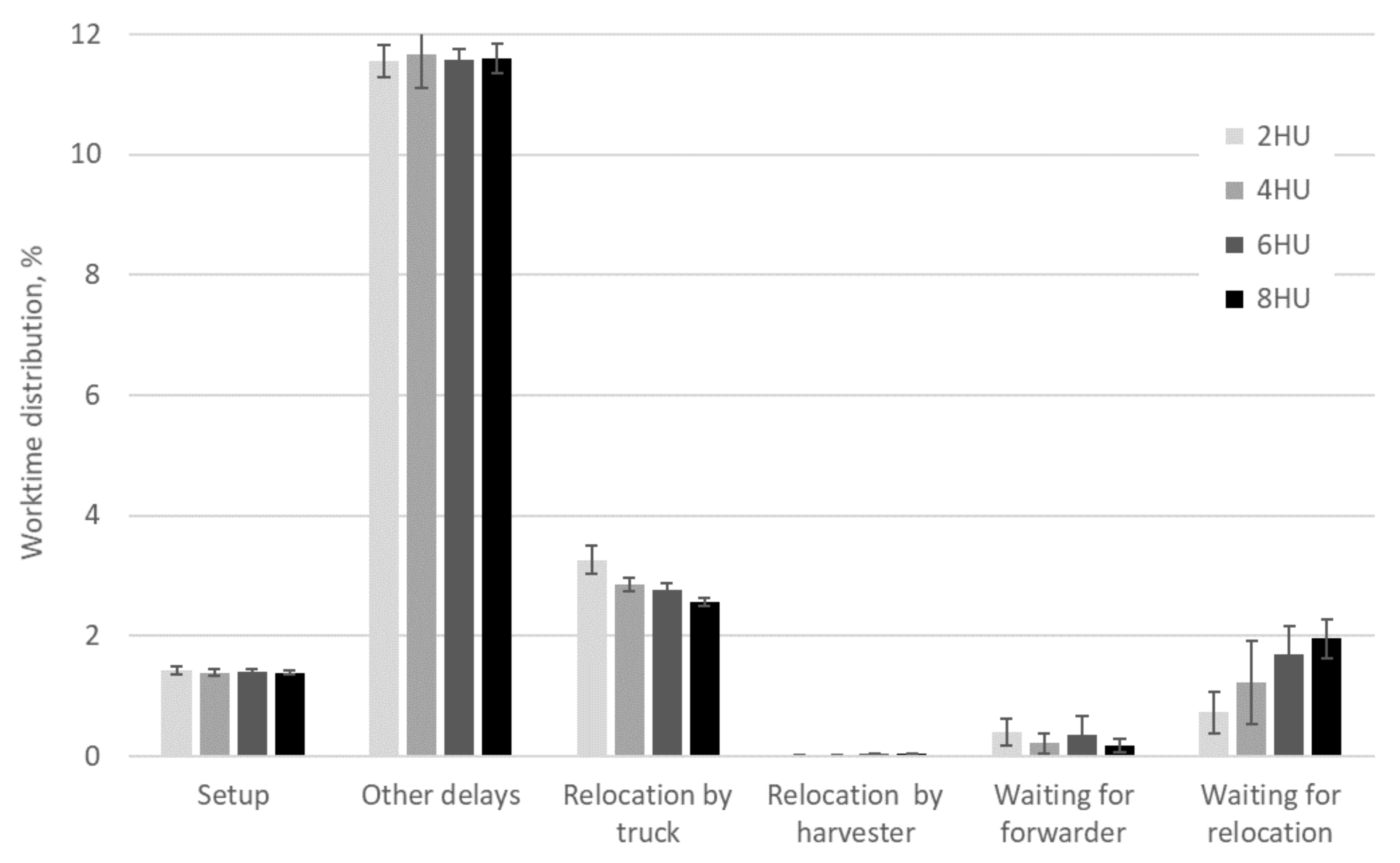 Forests 12 01328 g006