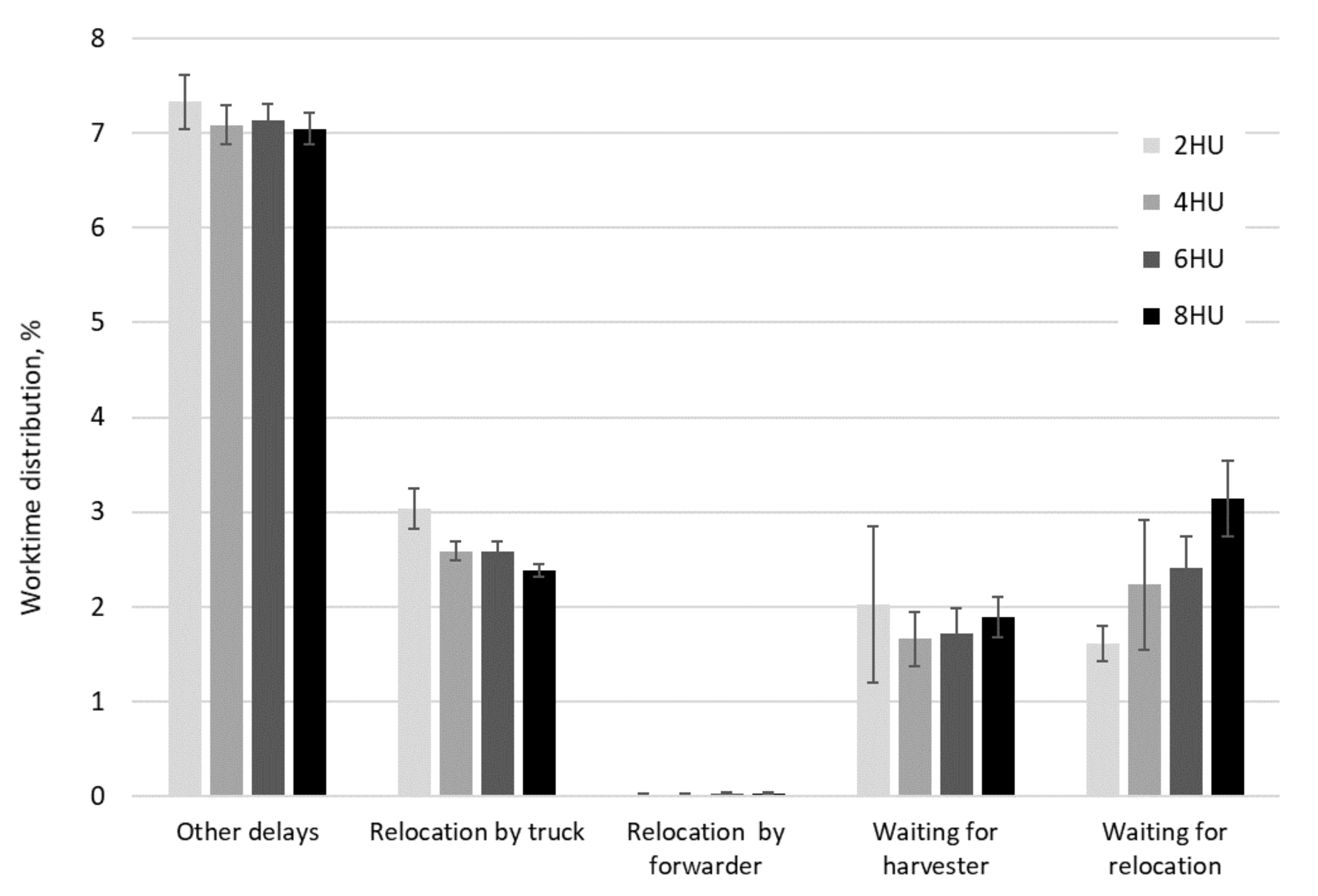 Forests 12 01328 g007