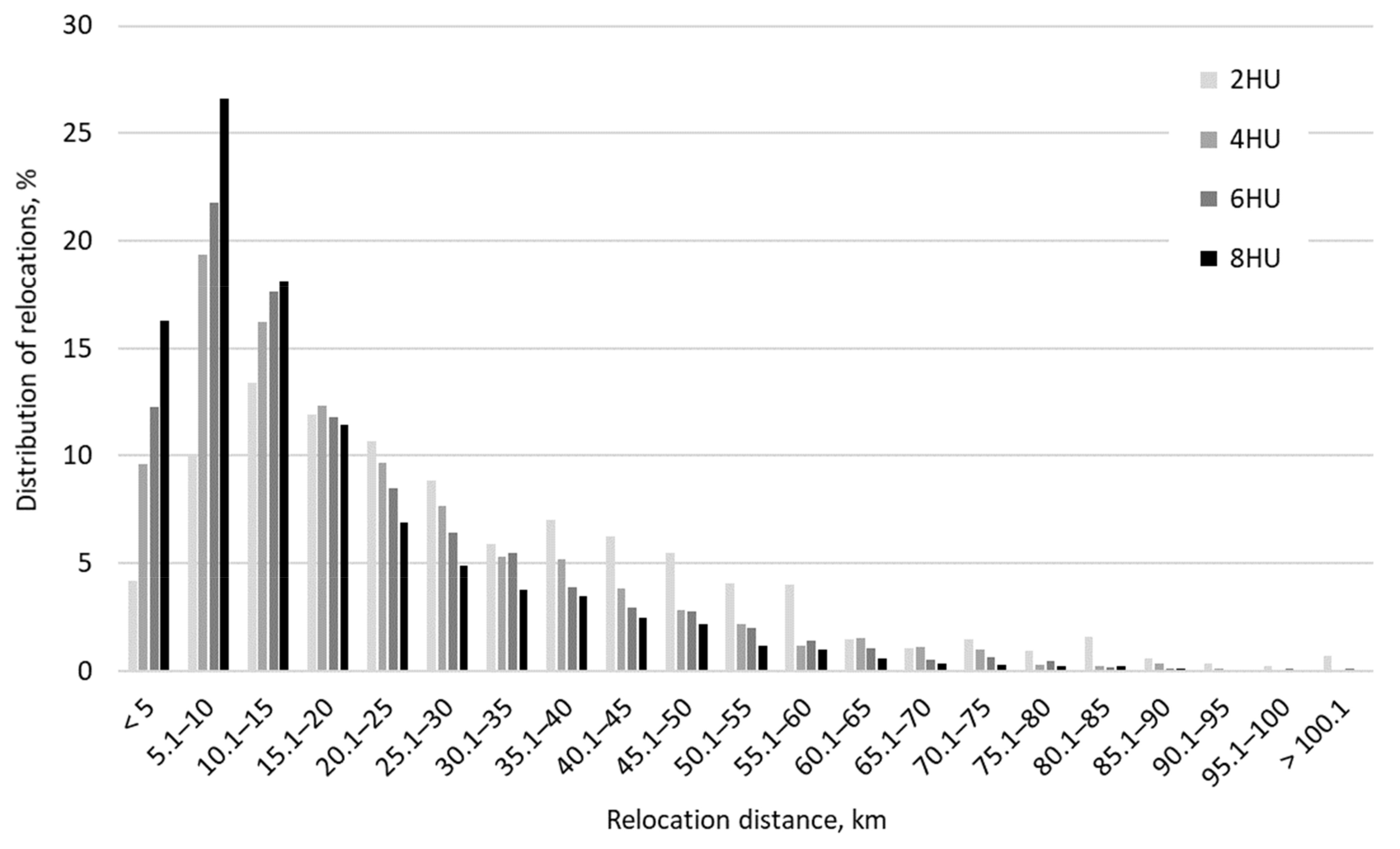 Forests 12 01328 g008
