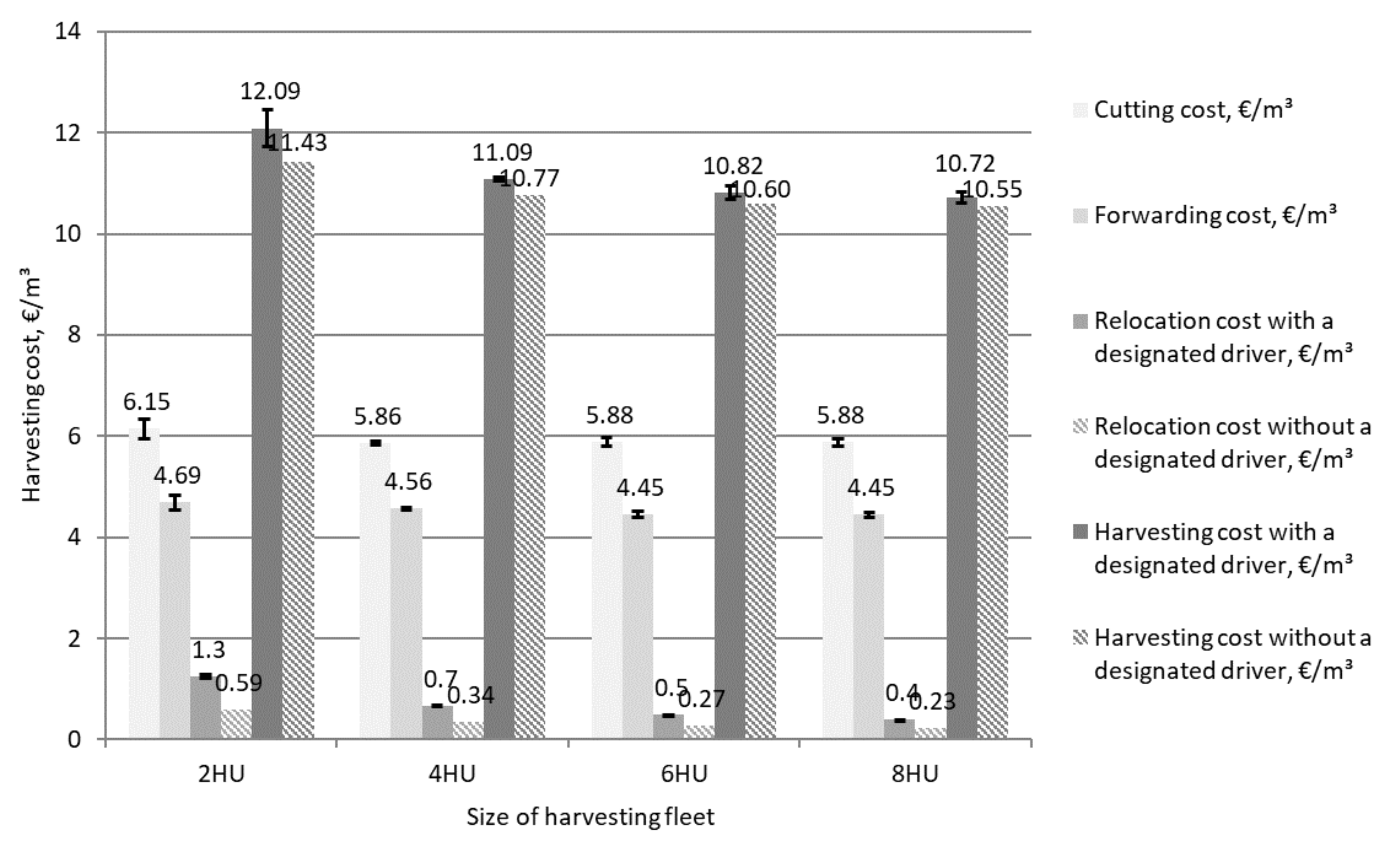 Forests 12 01328 g009