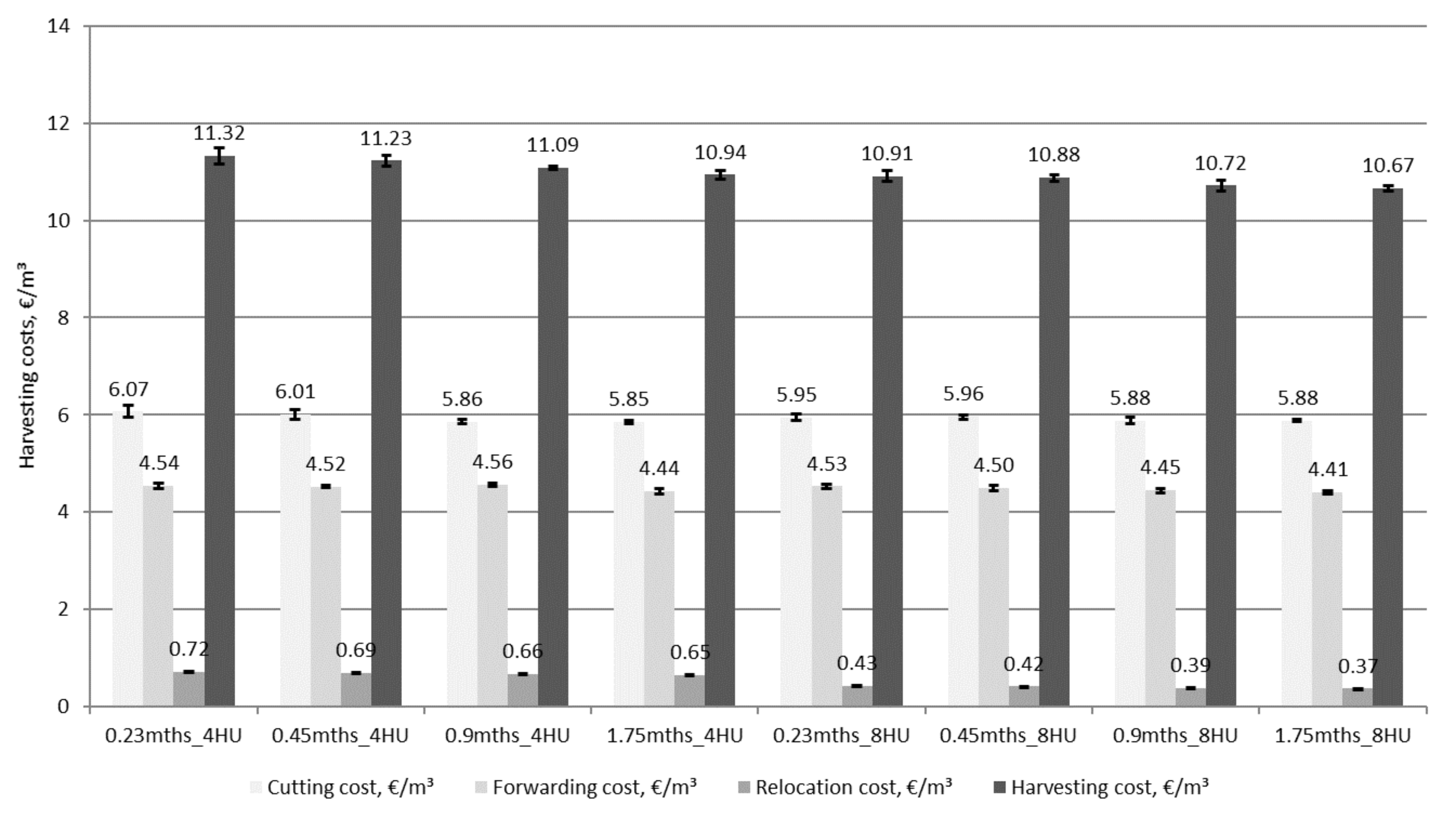 Forests 12 01328 g012