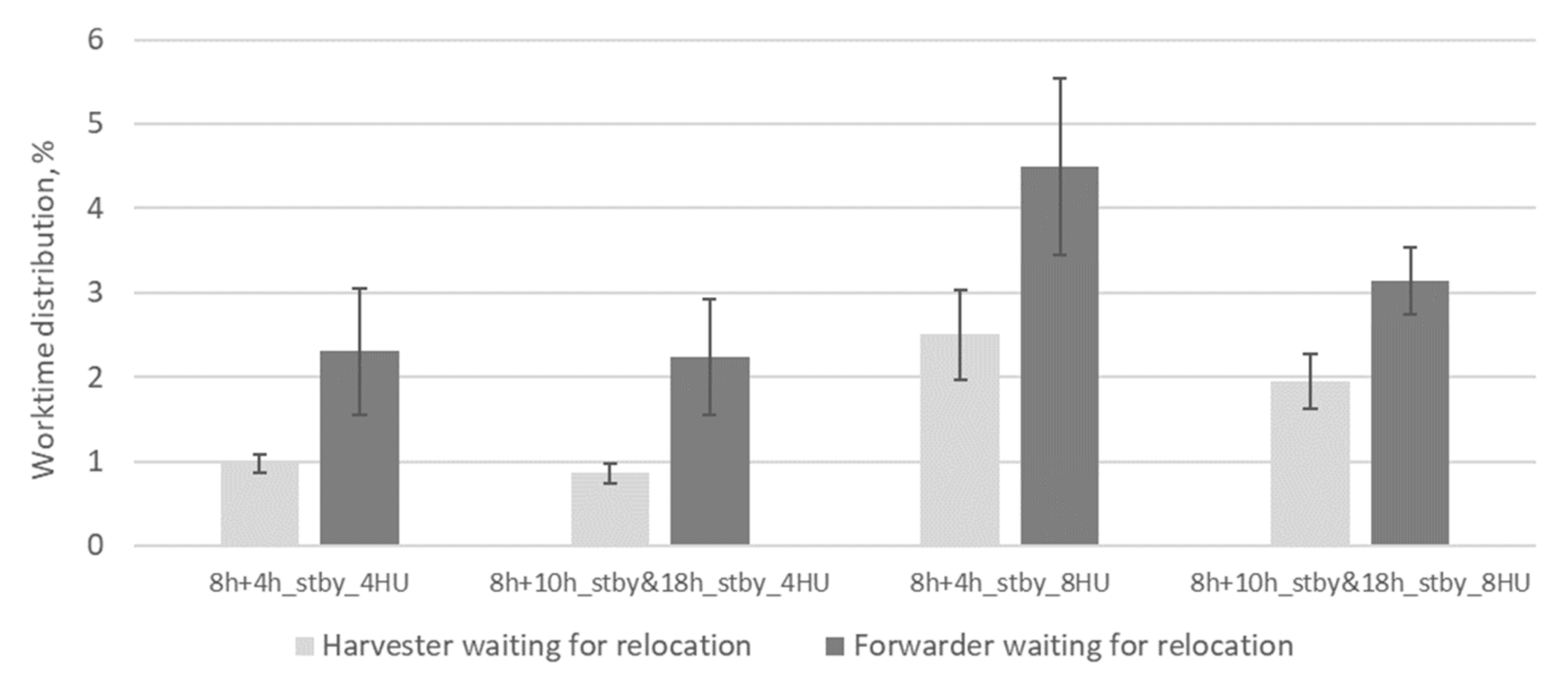 Forests 12 01328 g013