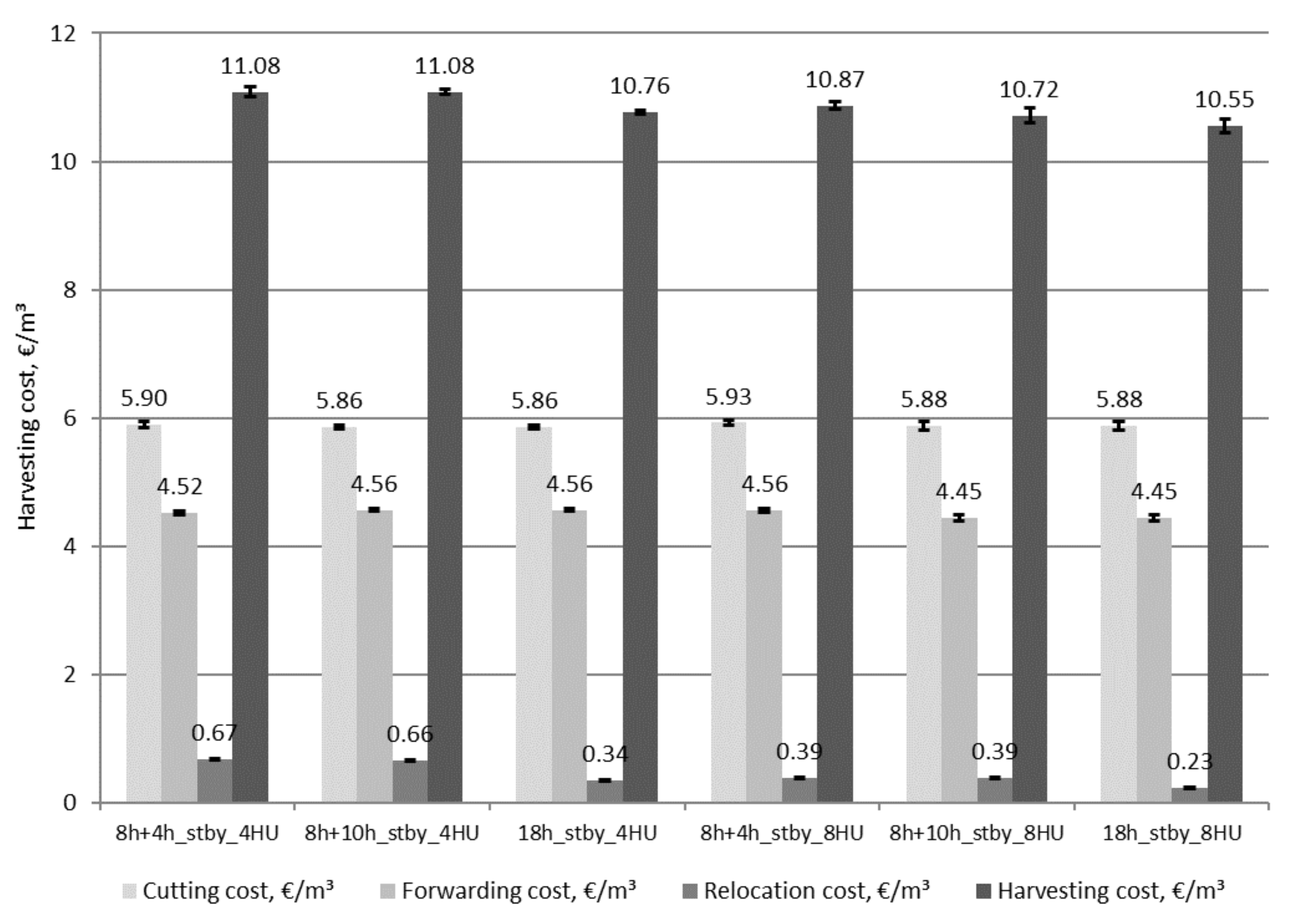 Forests 12 01328 g015