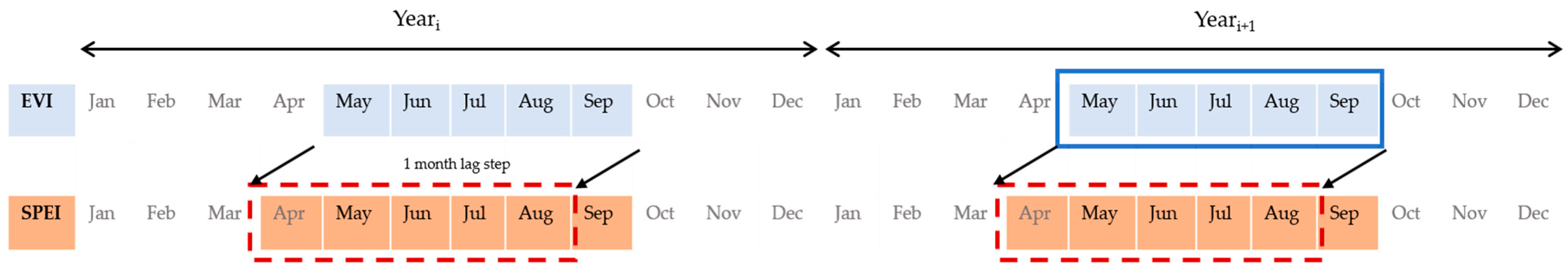 Forests 12 01331 g002 550