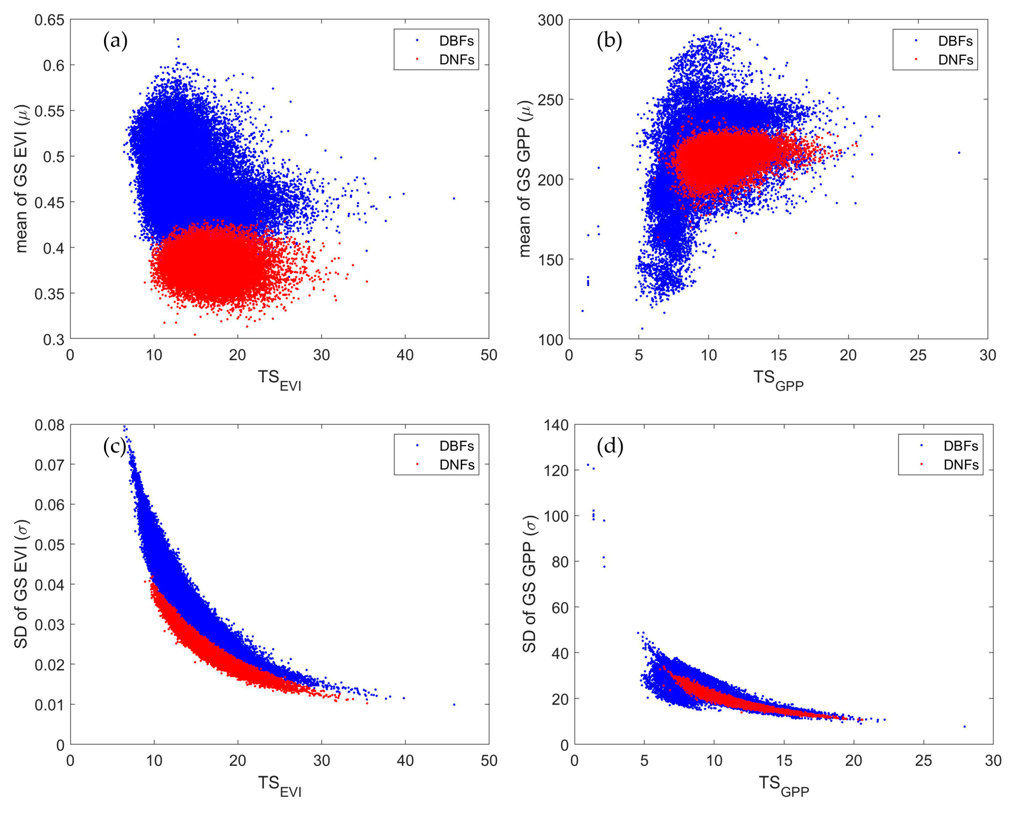 Forests 12 01331 g004 550
