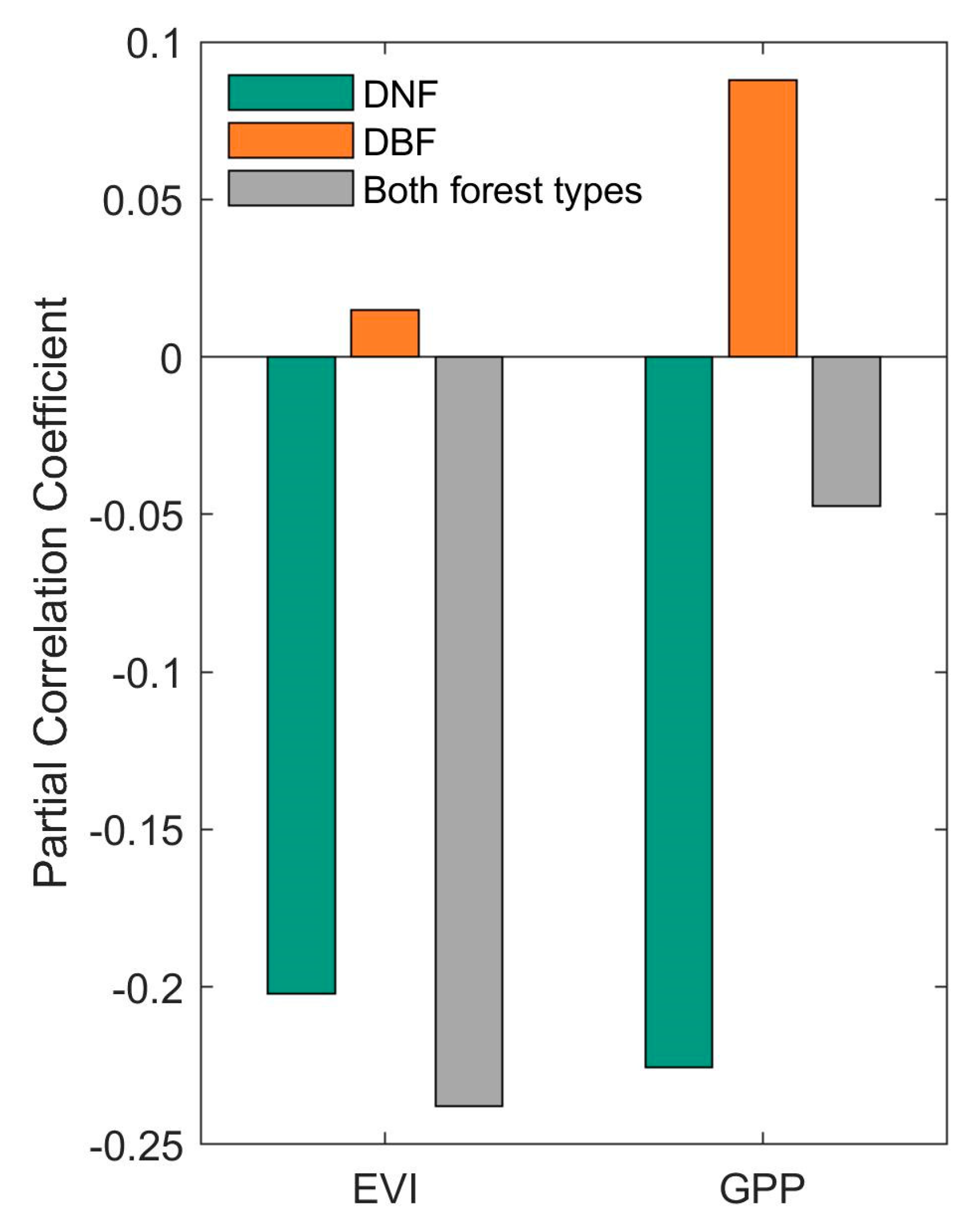 Forests 12 01331 g005 550