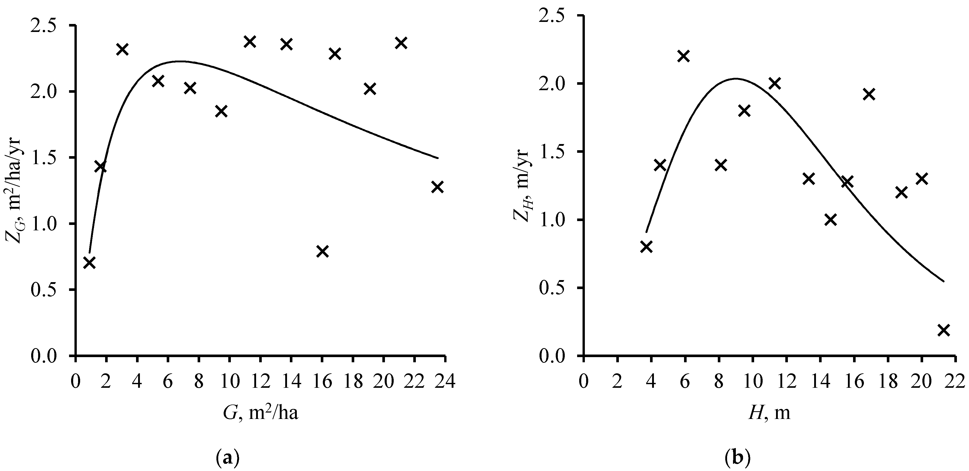 Forests 12 01332 g001