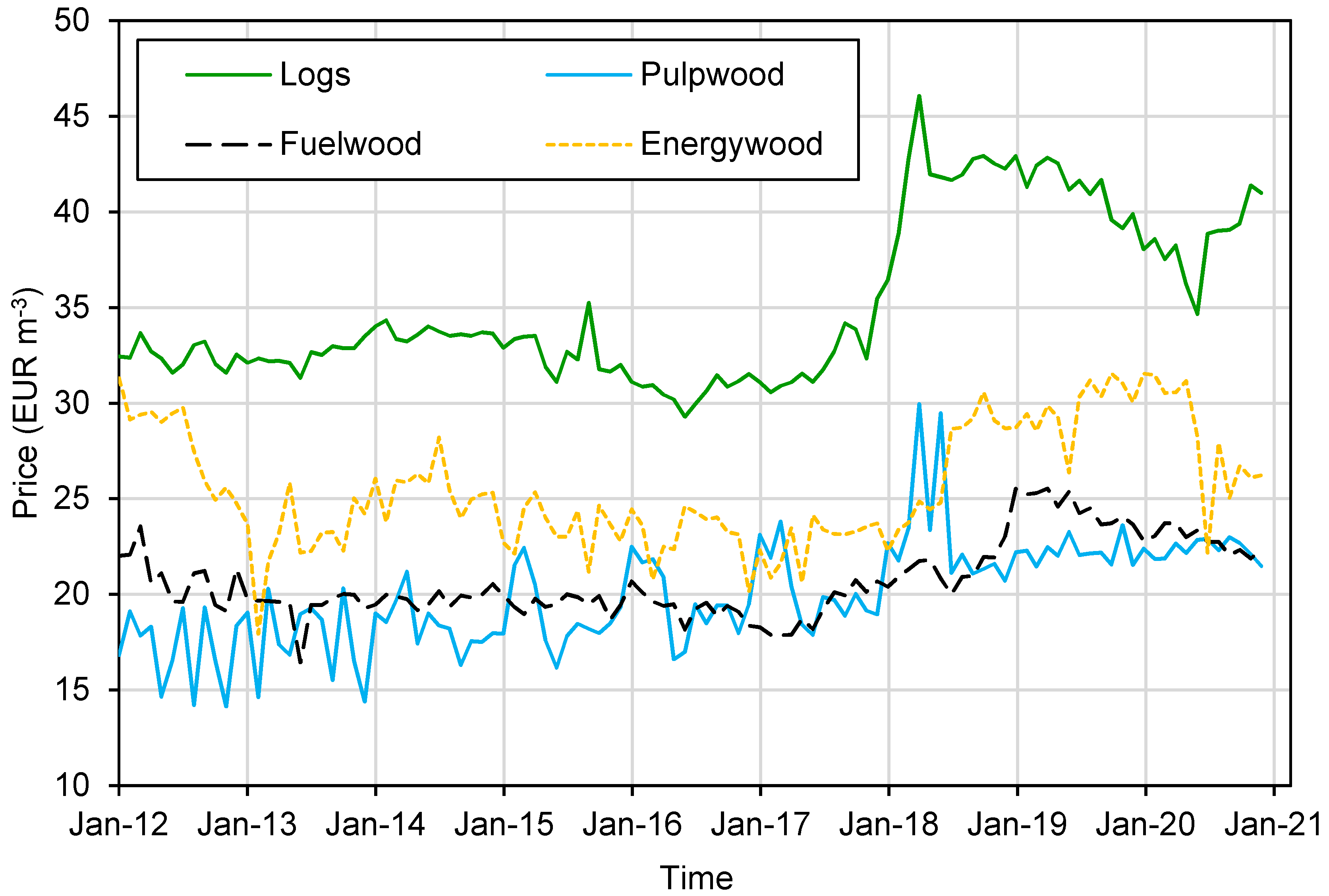 Forests 12 01332 g002