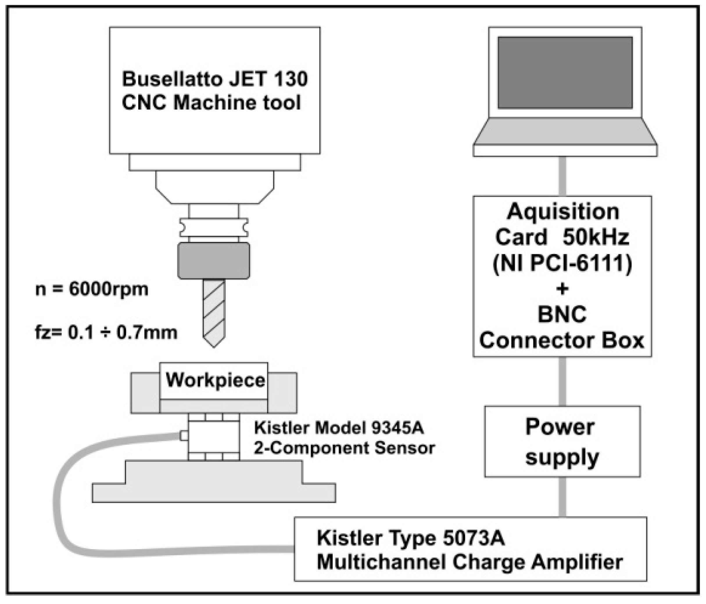 Forests 12 01334 g001