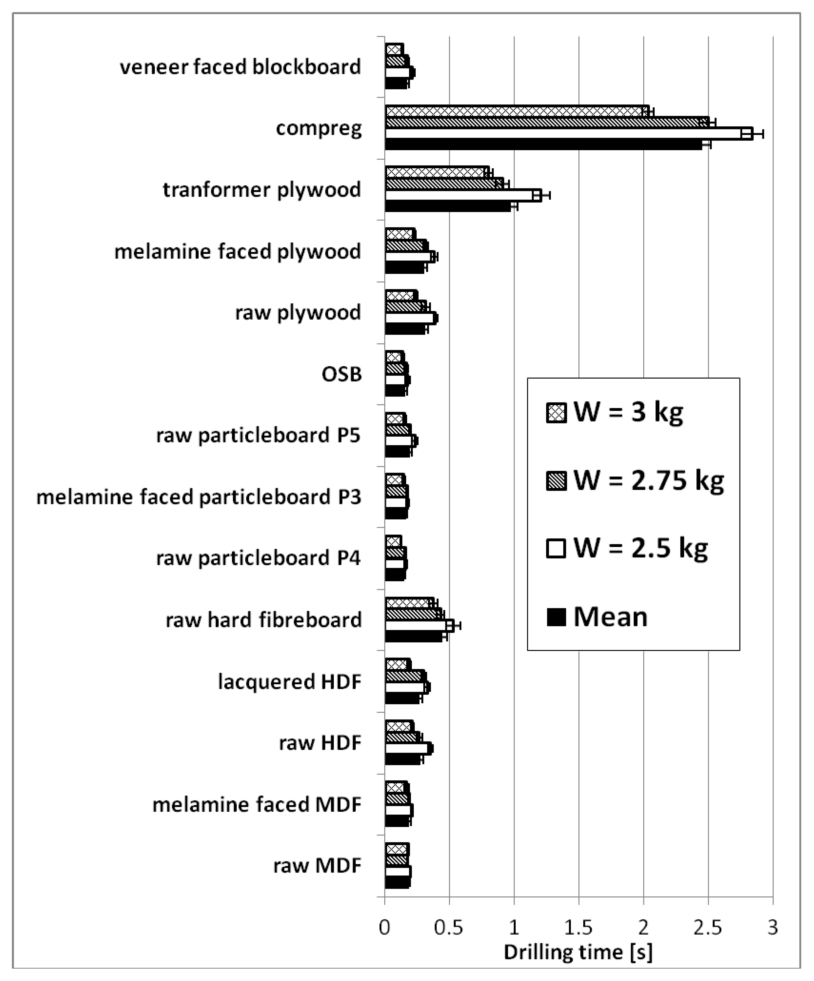 Forests 12 01334 g006