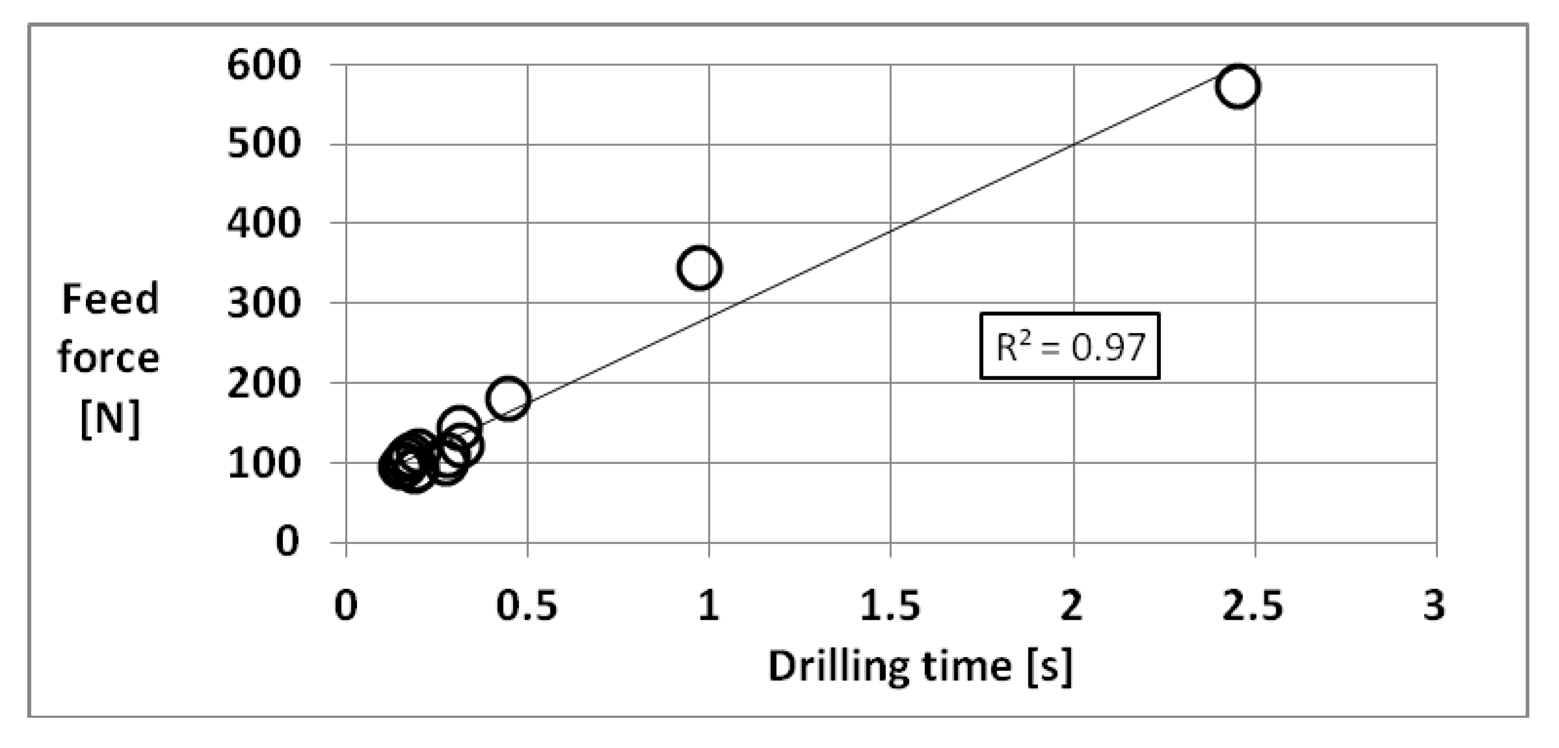 Forests 12 01334 g007