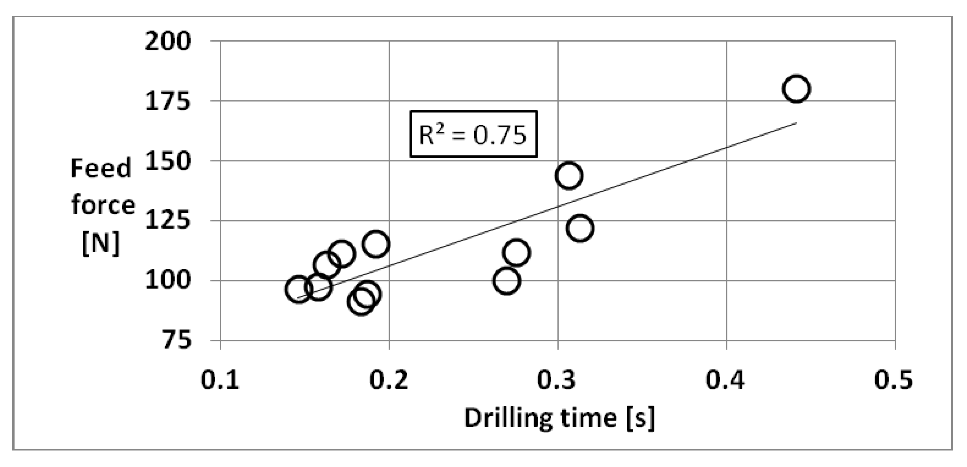 Forests 12 01334 g008