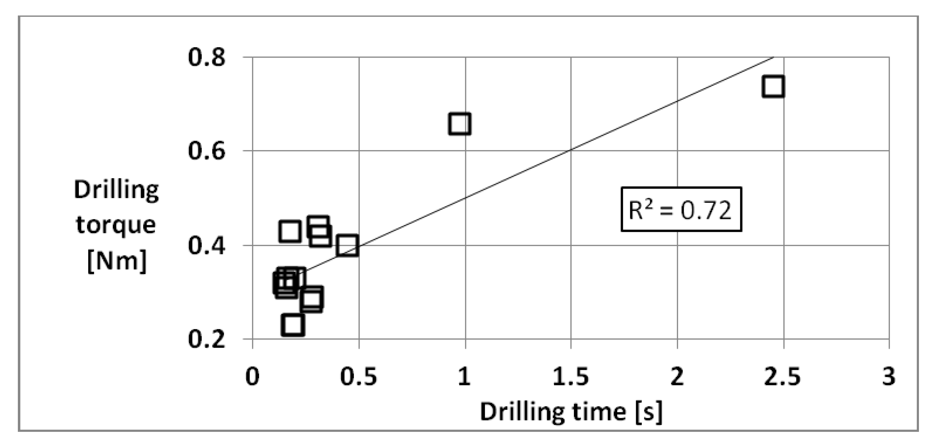 Forests 12 01334 g009