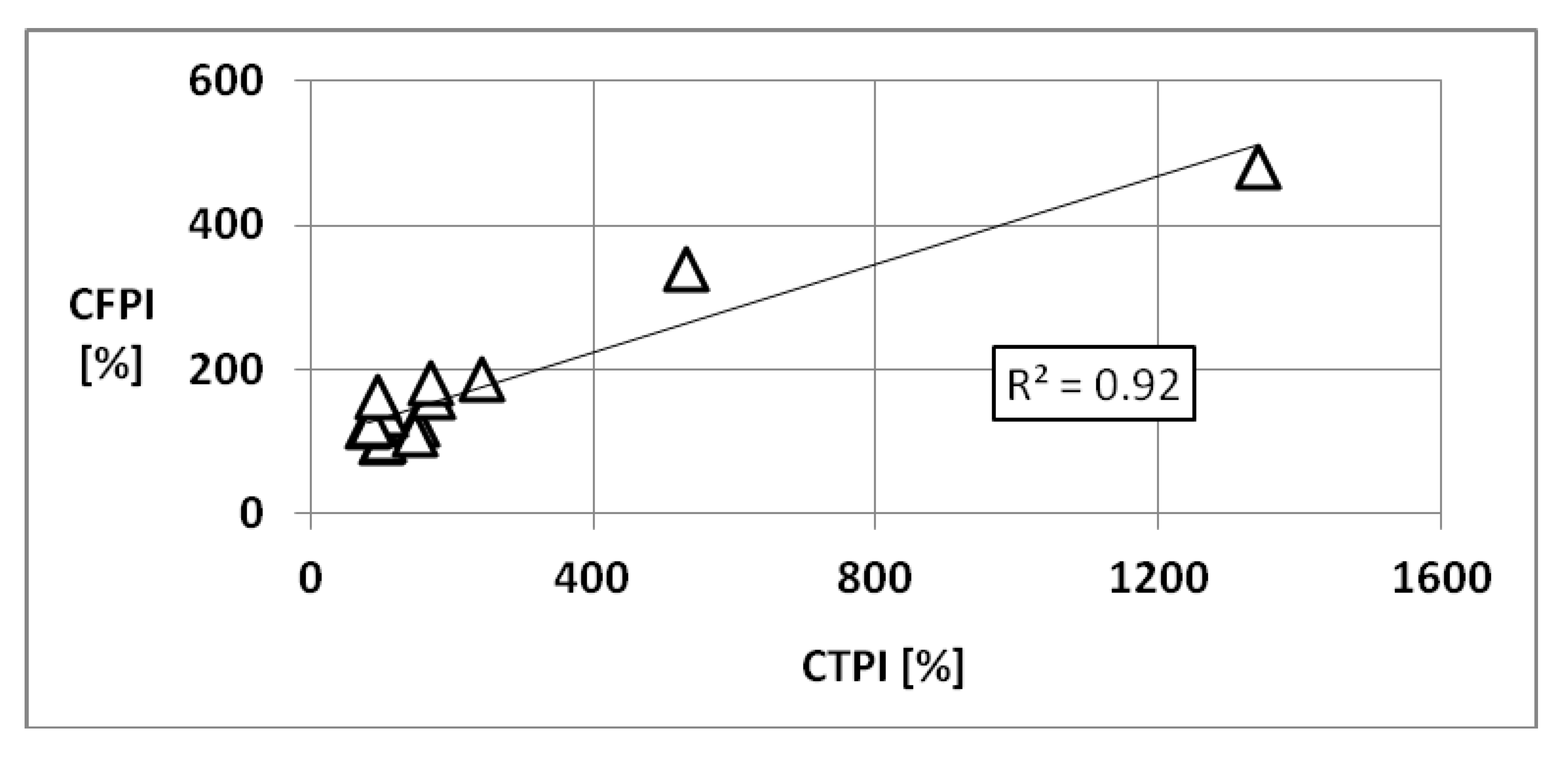 Forests 12 01334 g010