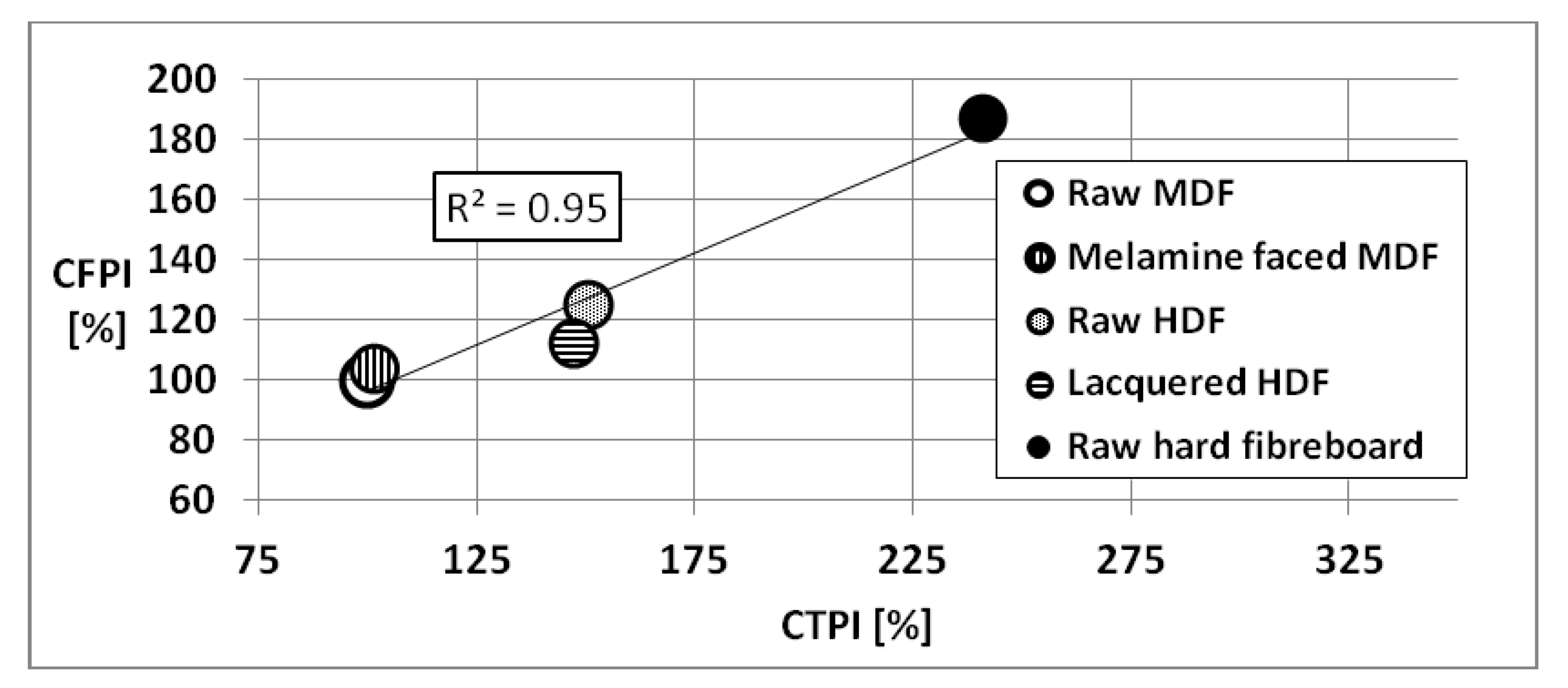 Forests 12 01334 g012