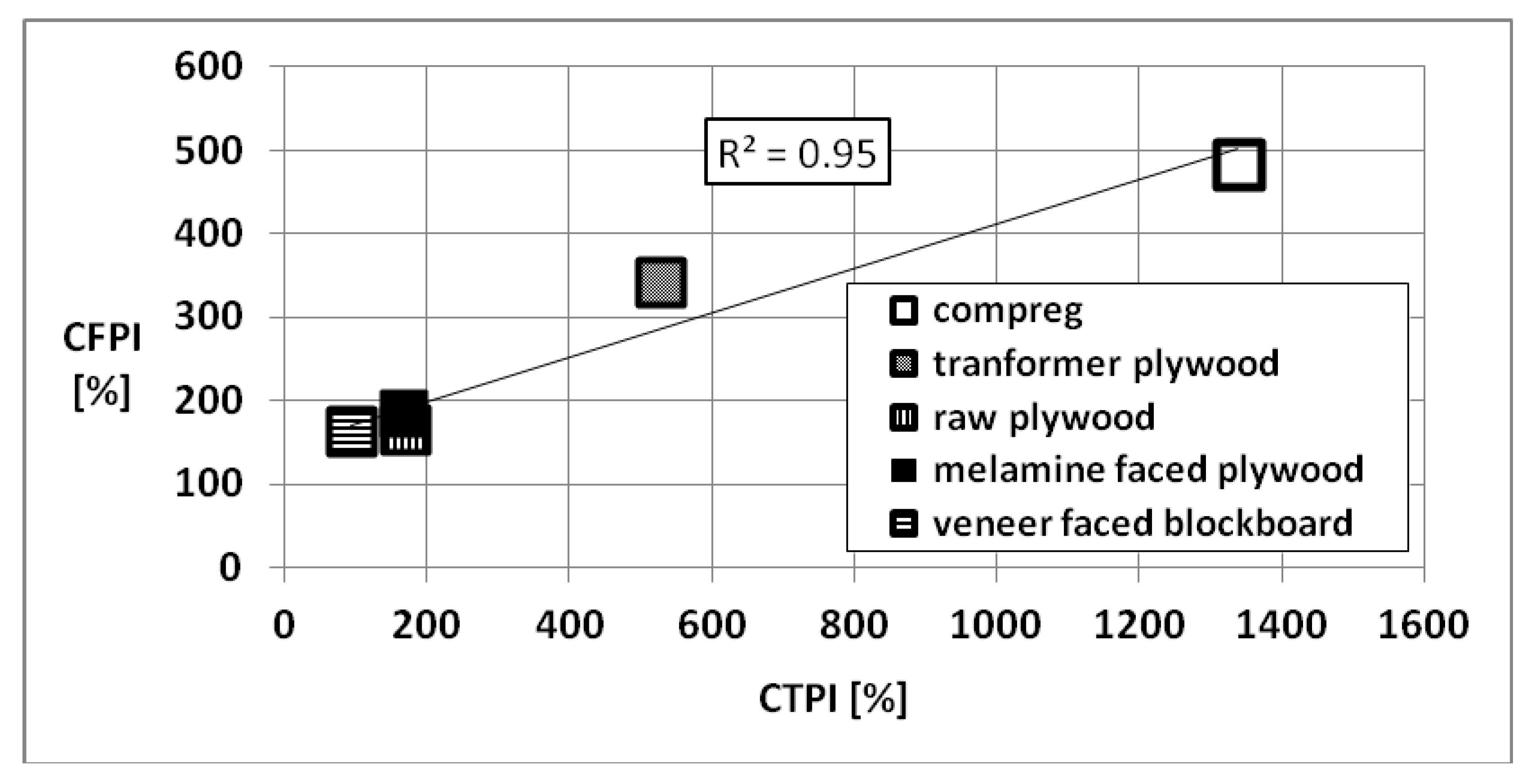 Forests 12 01334 g013