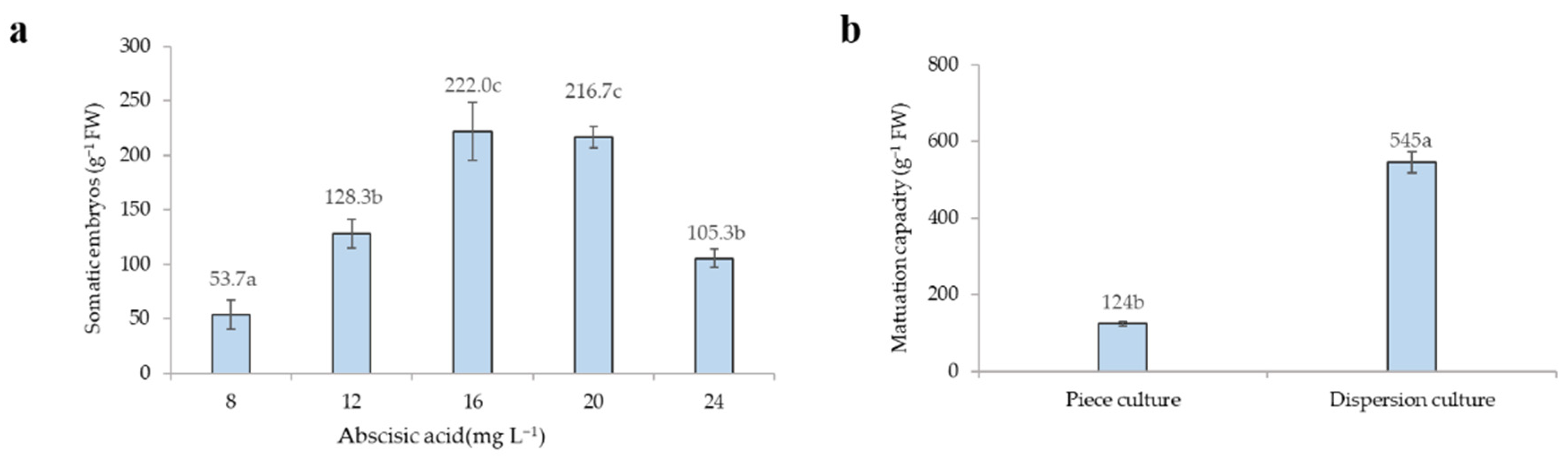 Forests 12 01335 g004