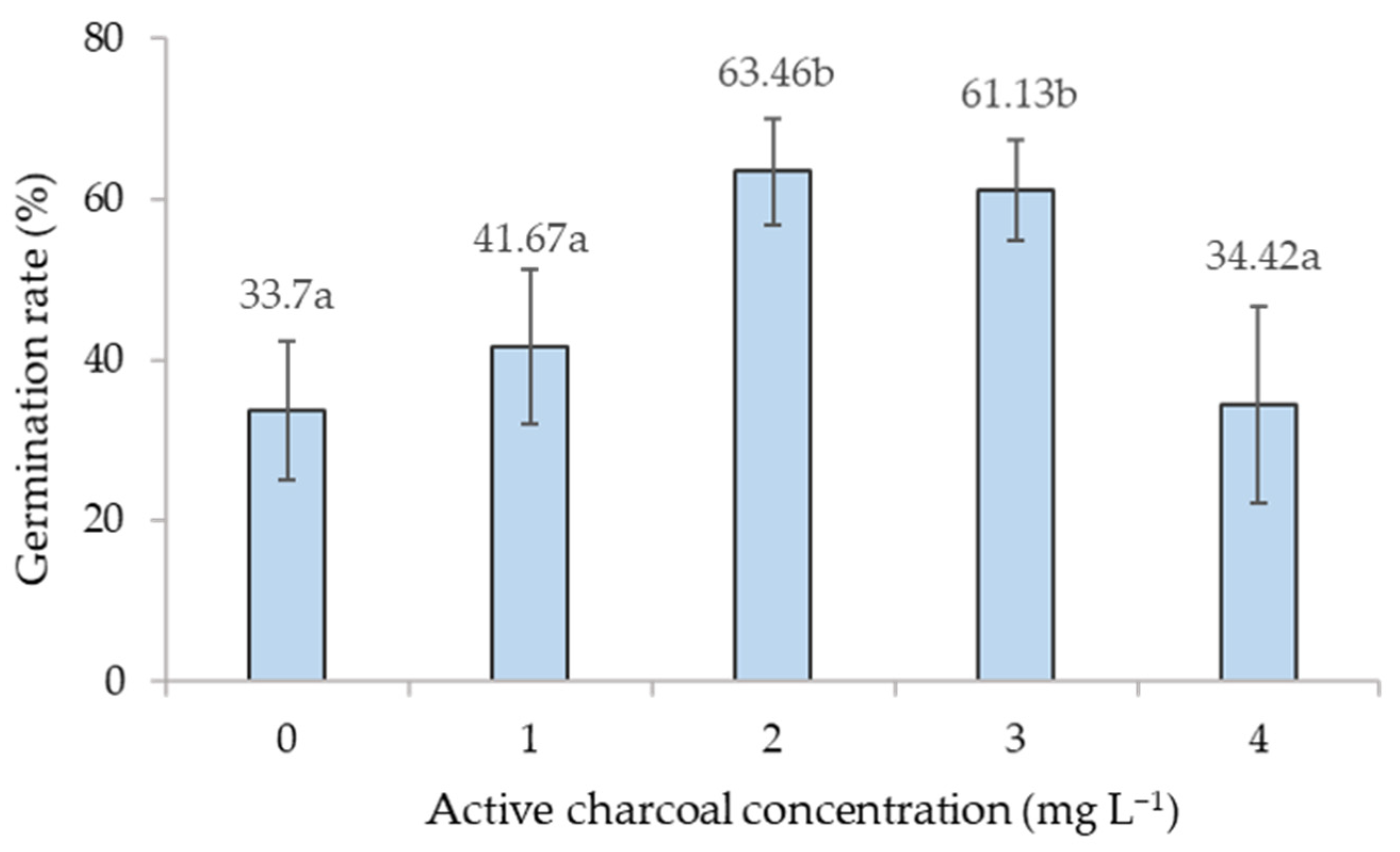 Forests 12 01335 g006