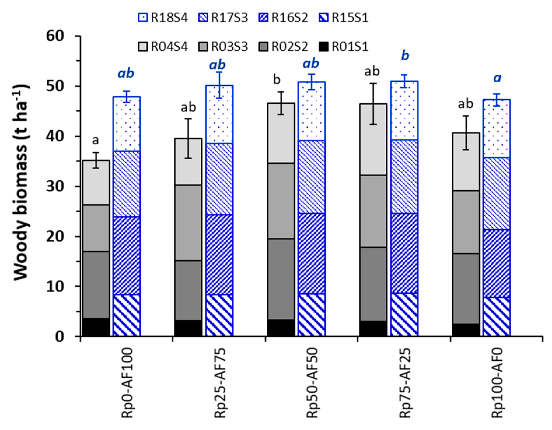 Forests 12 01337 g002