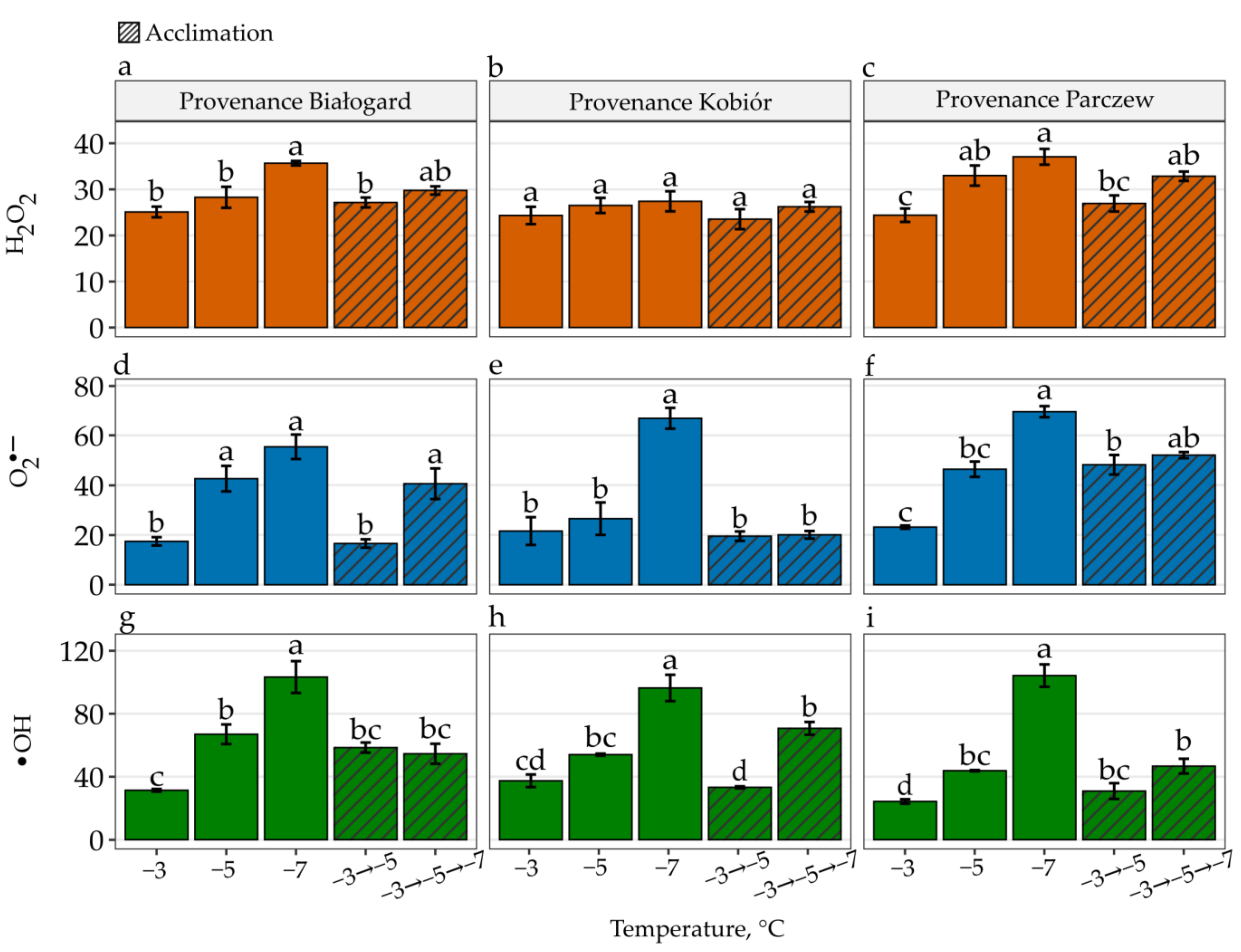 Forests 12 01338 g002