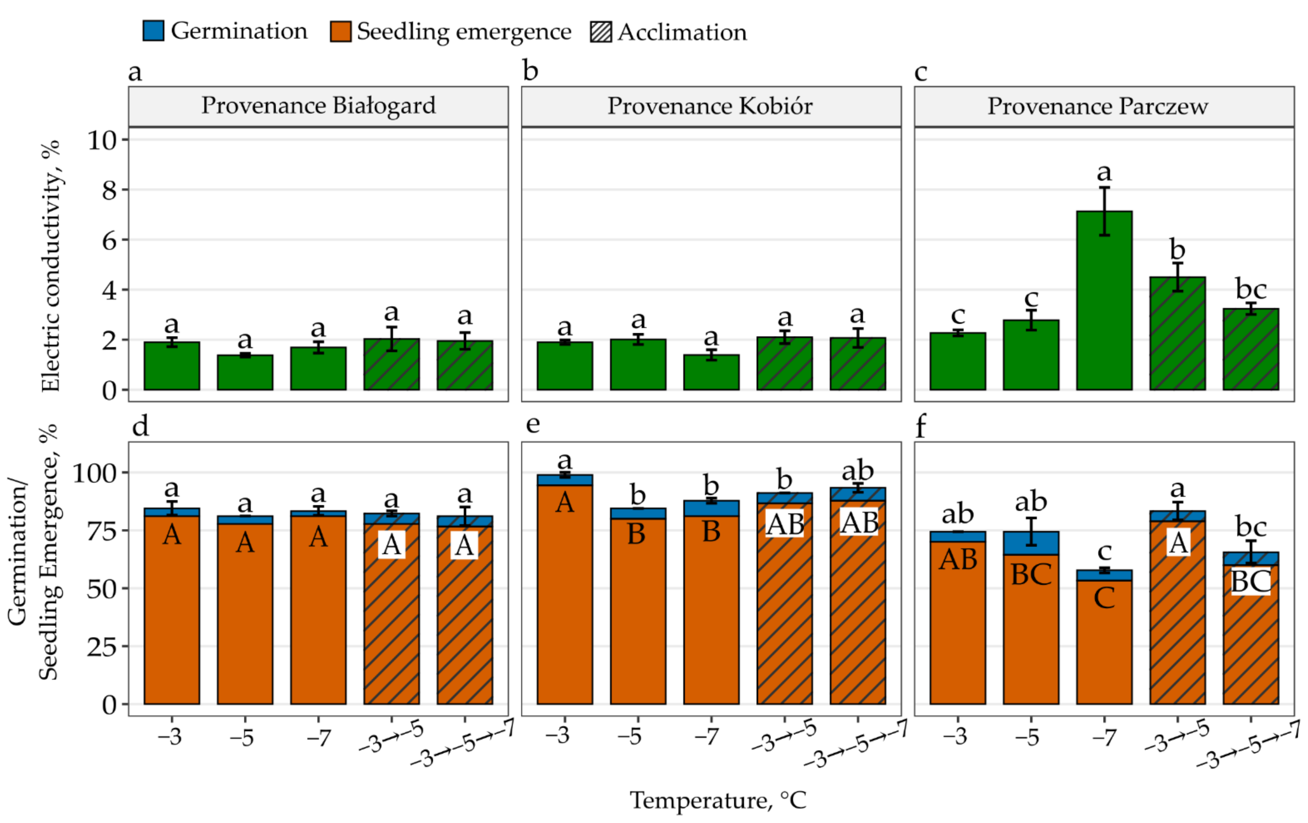 Forests 12 01338 g003