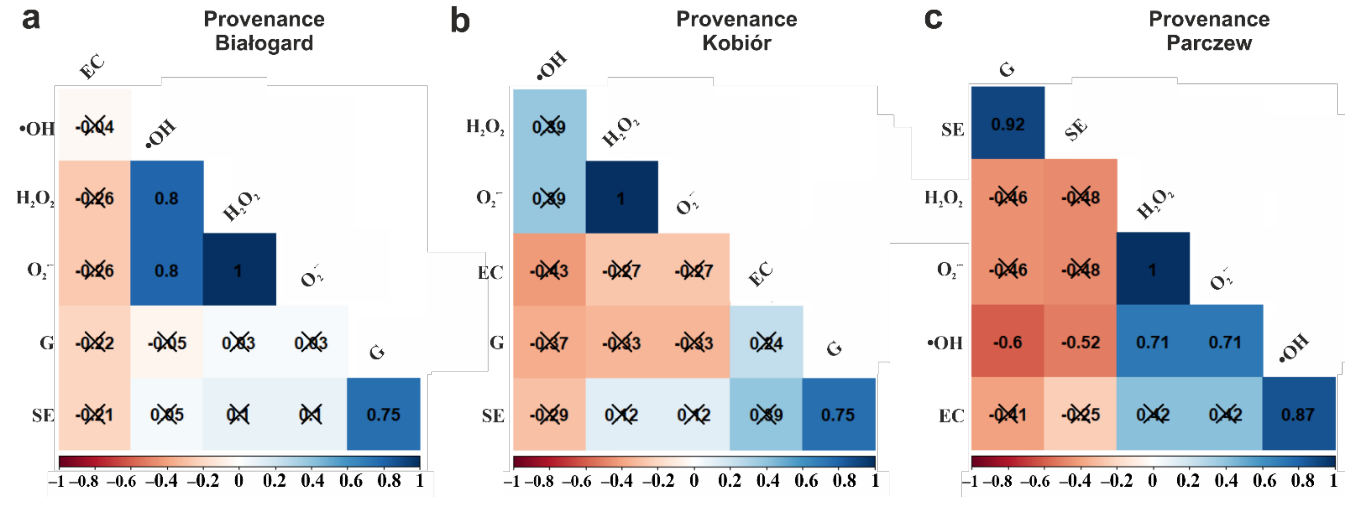 Forests 12 01338 g004