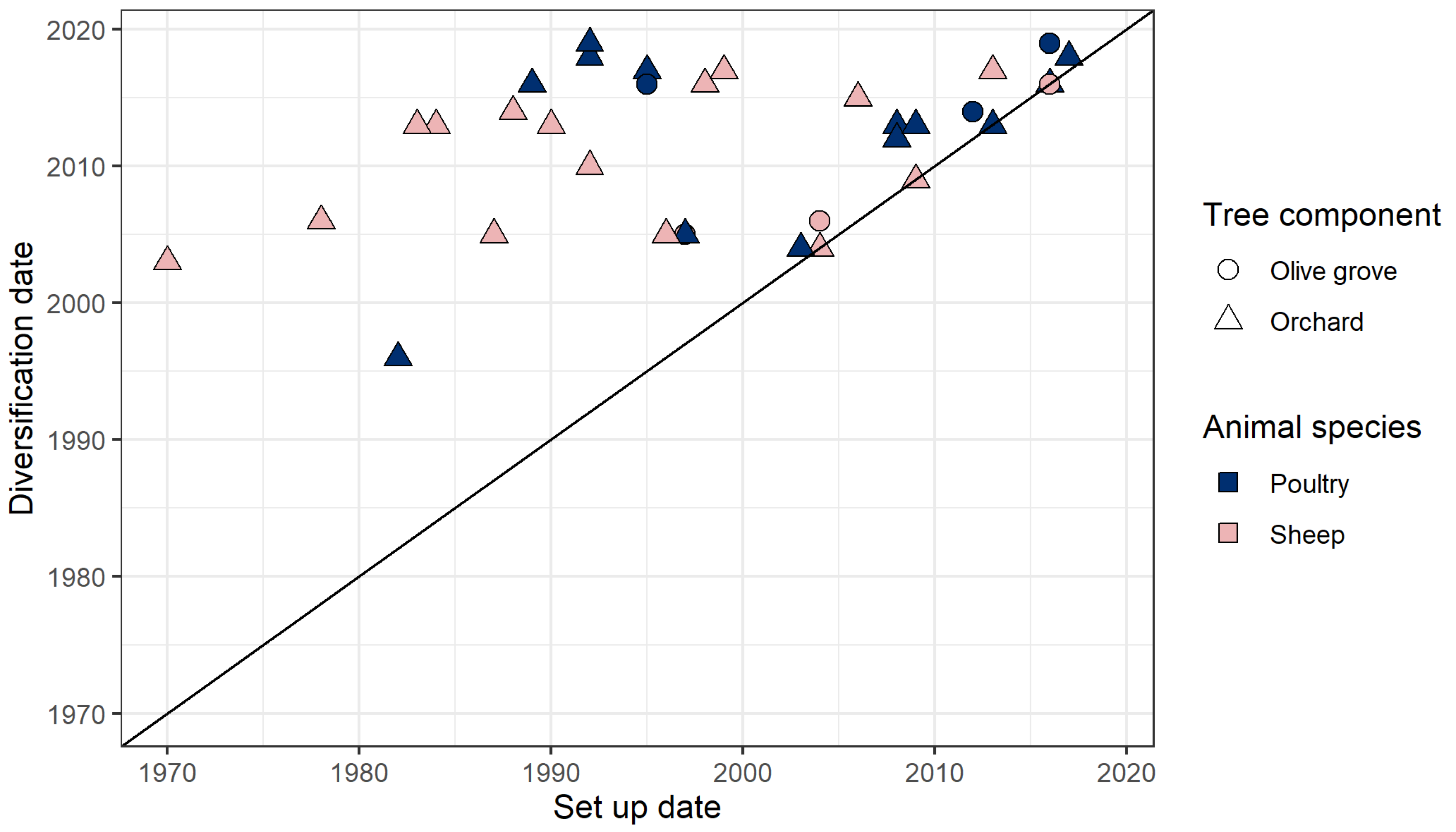 Forests 12 01339 g002 Forests 12 01339 g002